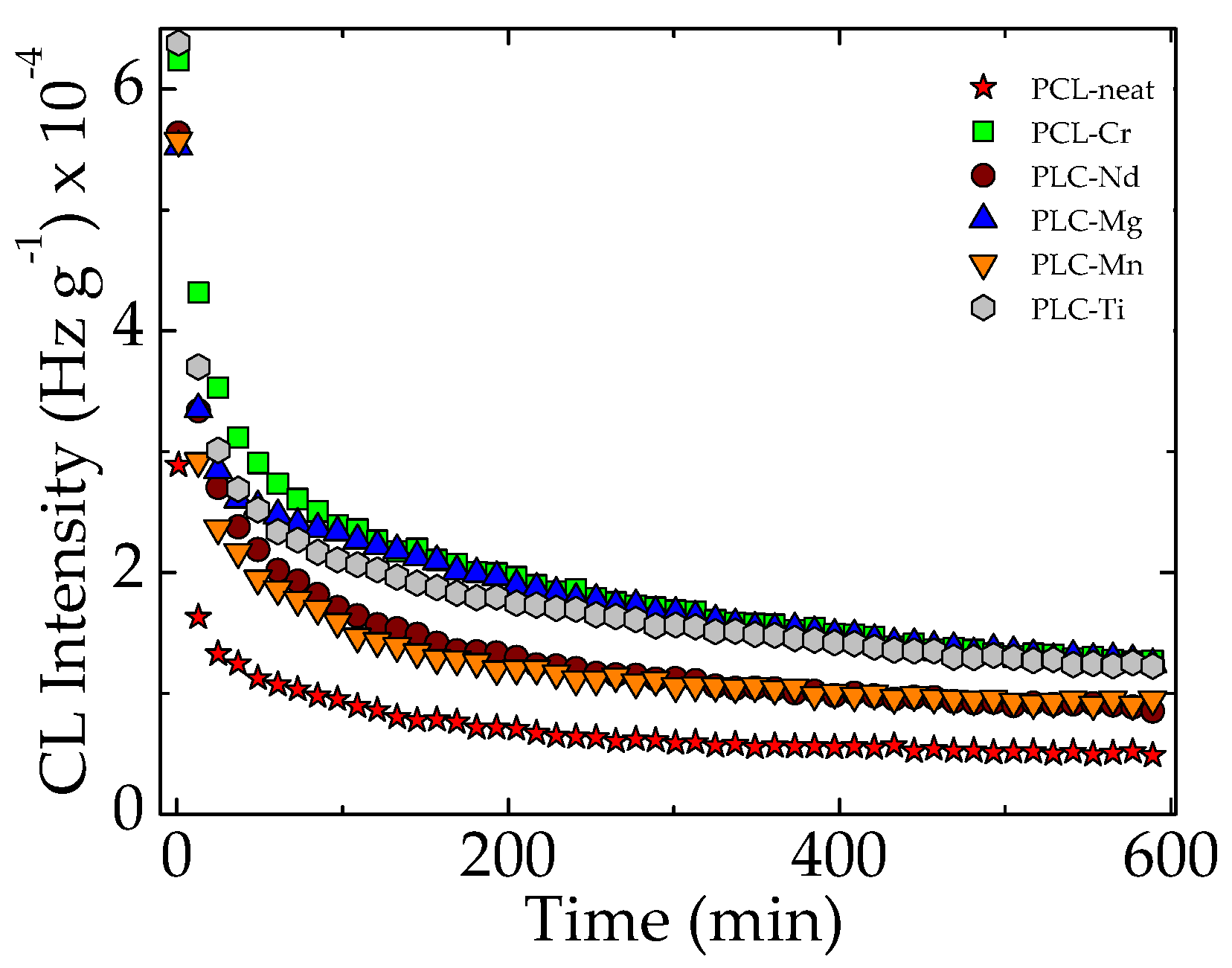 Macromol 02 00025 g003