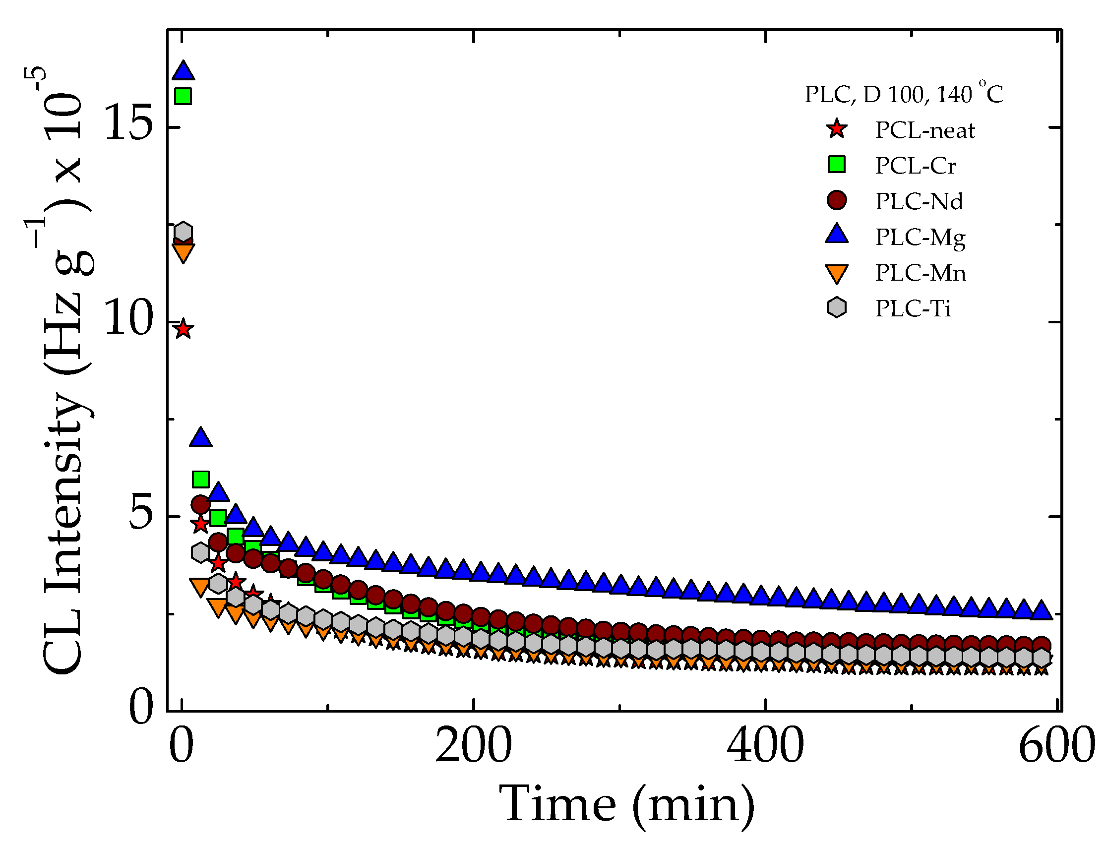 Macromol 02 00025 g005