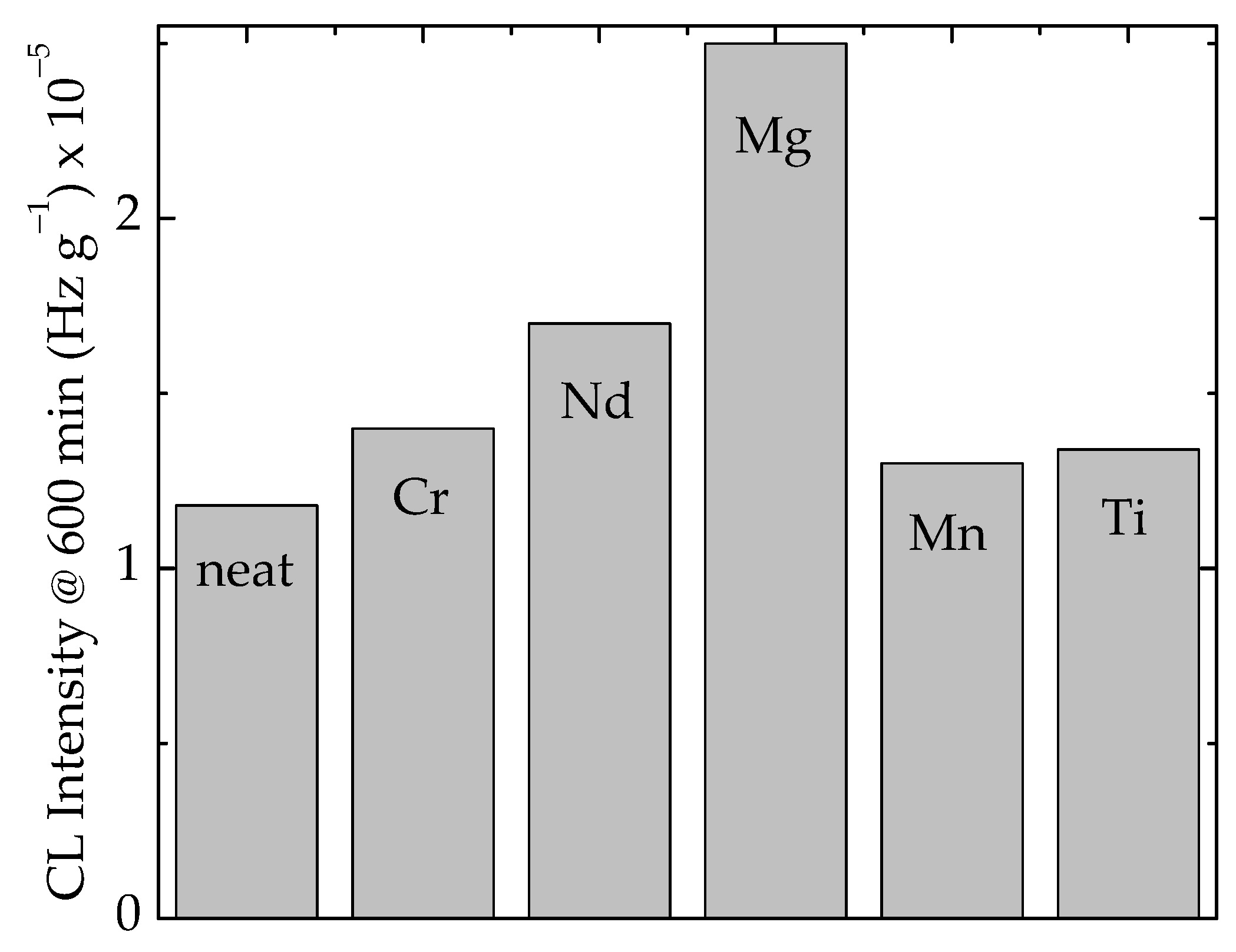 Macromol 02 00025 g006