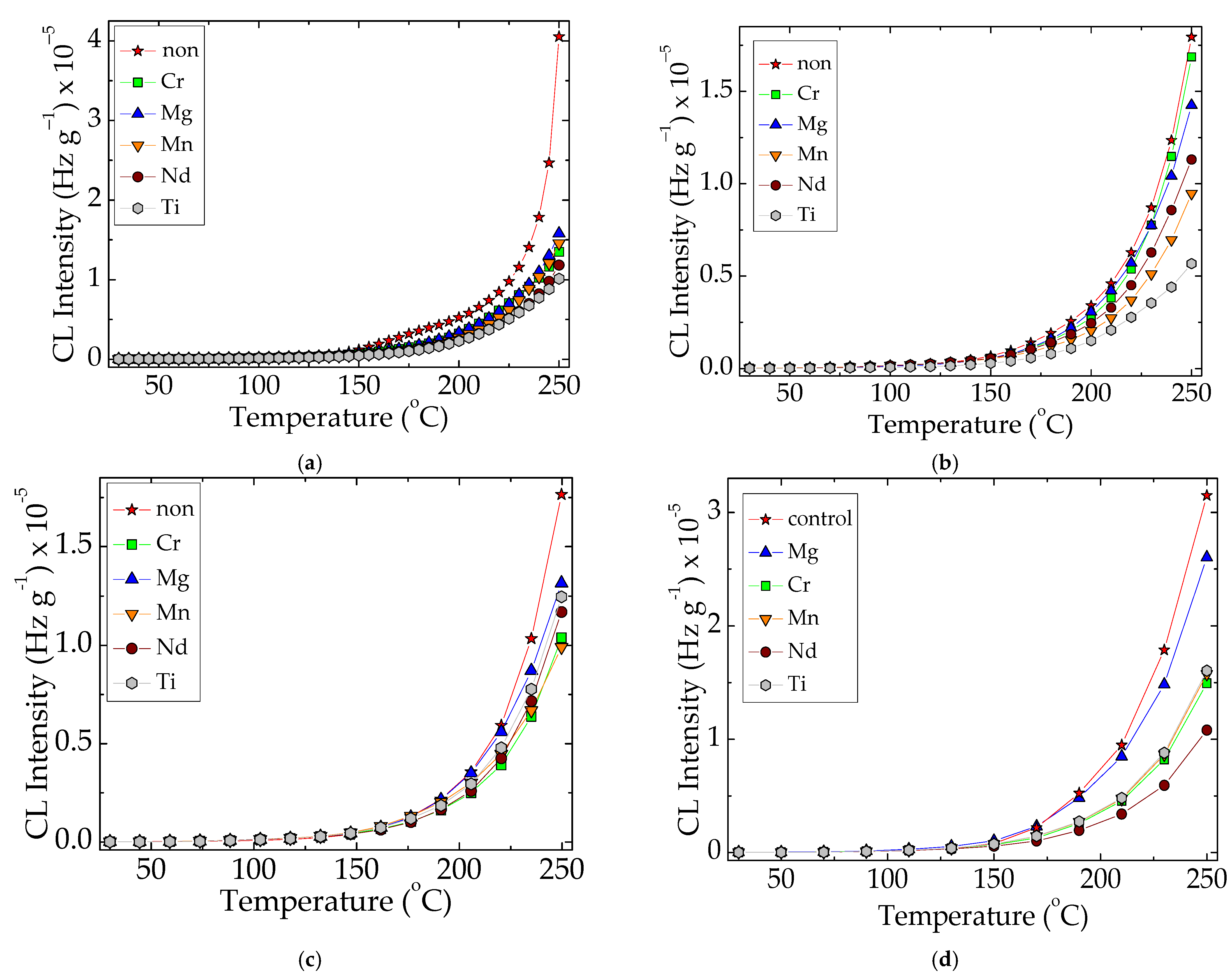 Macromol 02 00025 g007