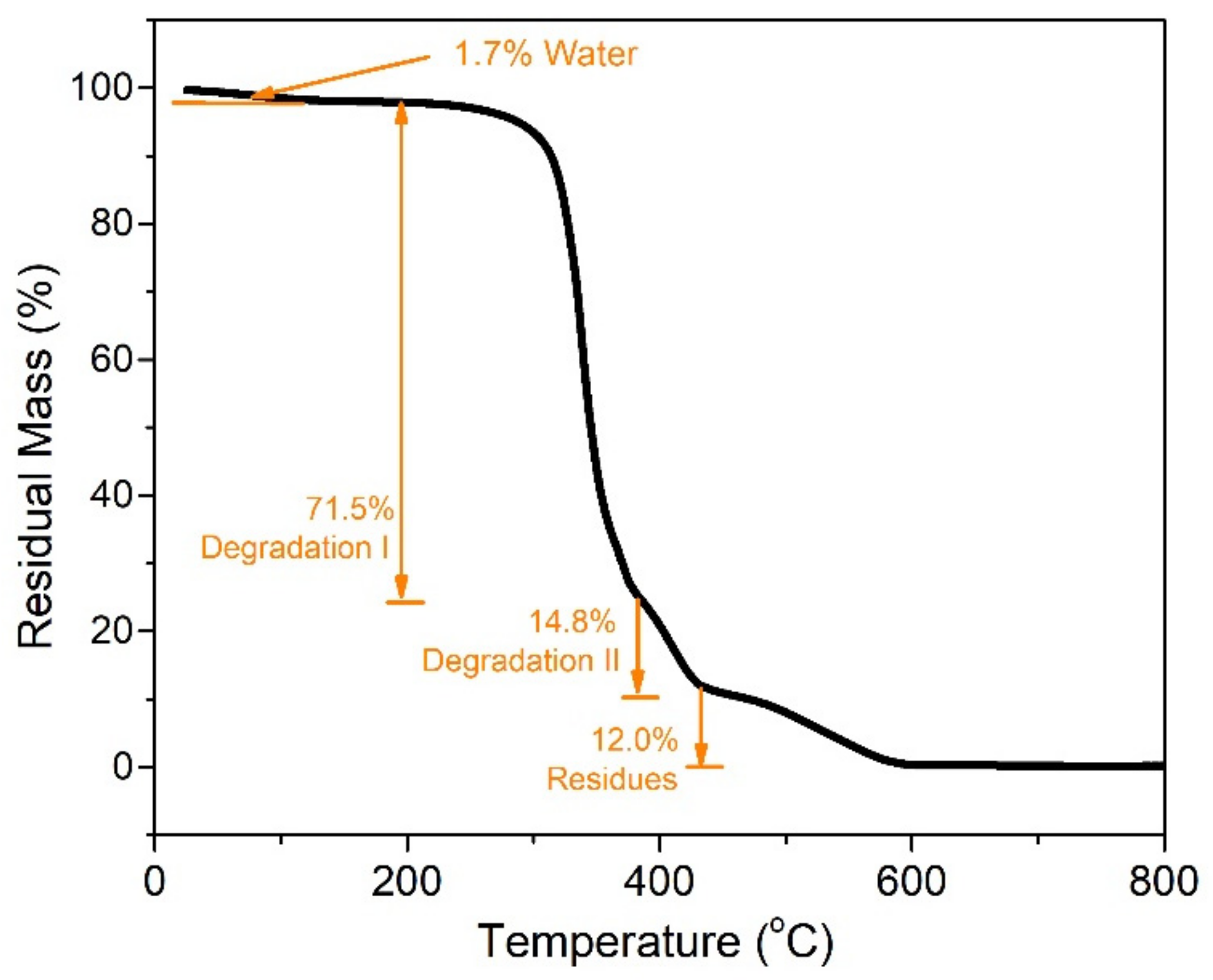 Macromol 02 00027 g004