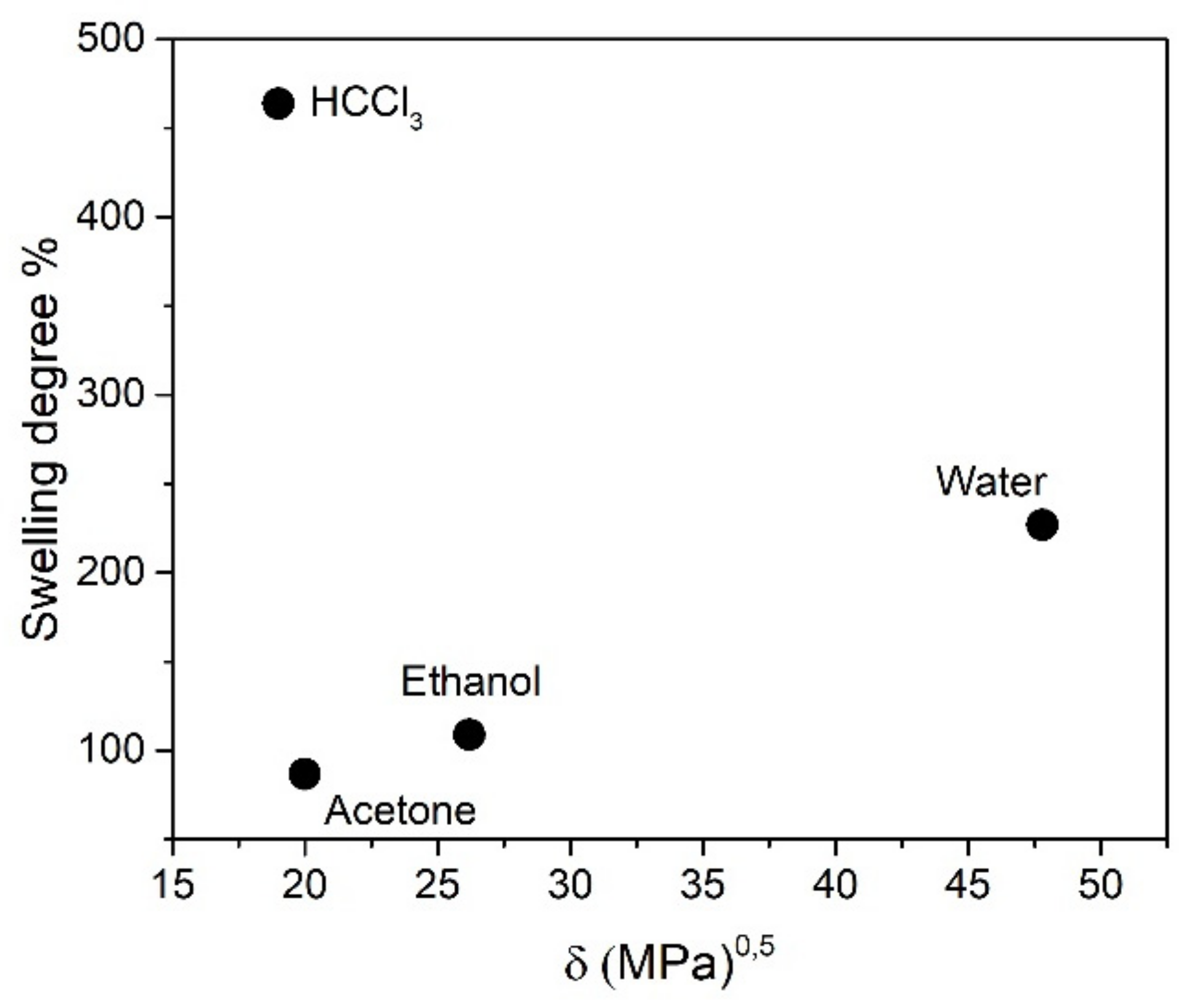 Macromol 02 00027 g005