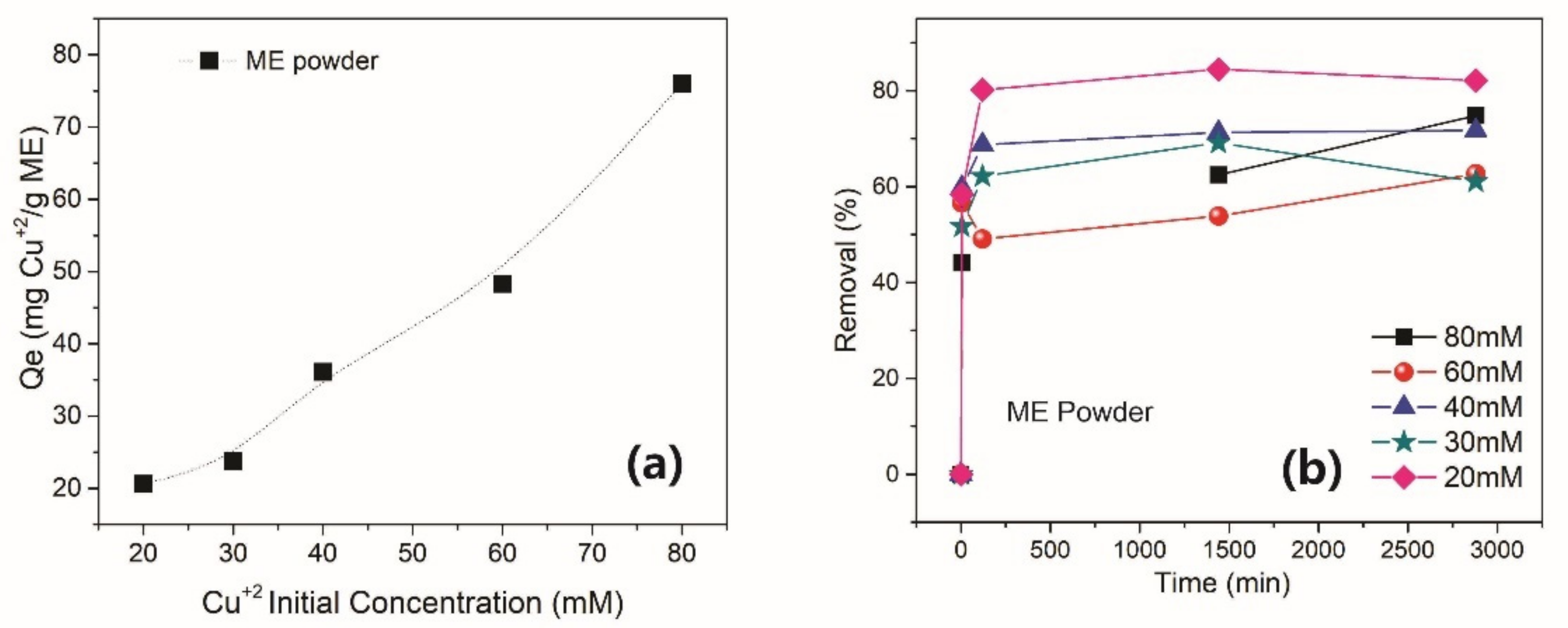 Macromol 02 00027 g010