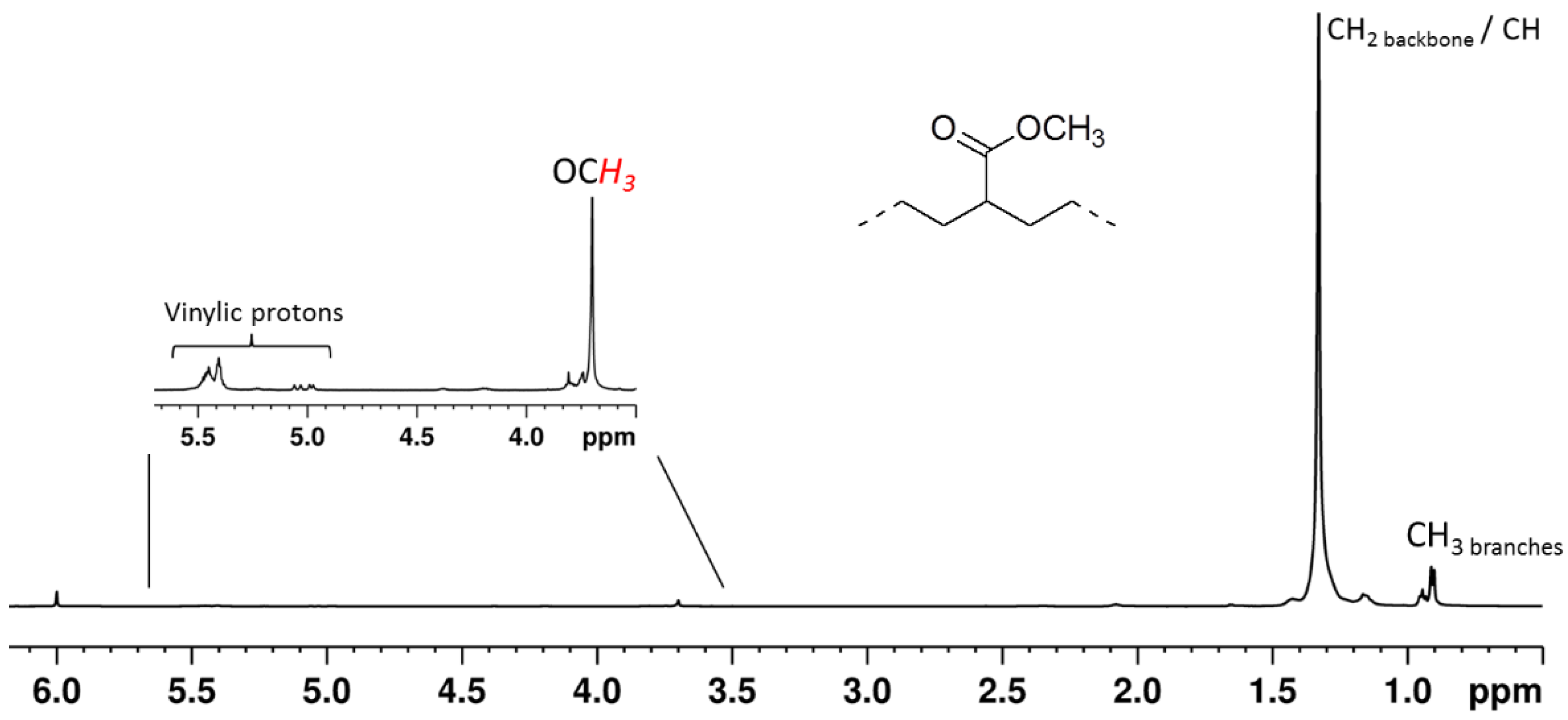 Macromol 02 00031 g001