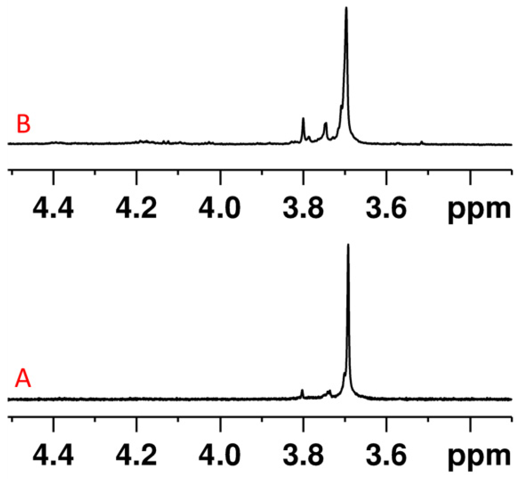Macromol 02 00031 g003