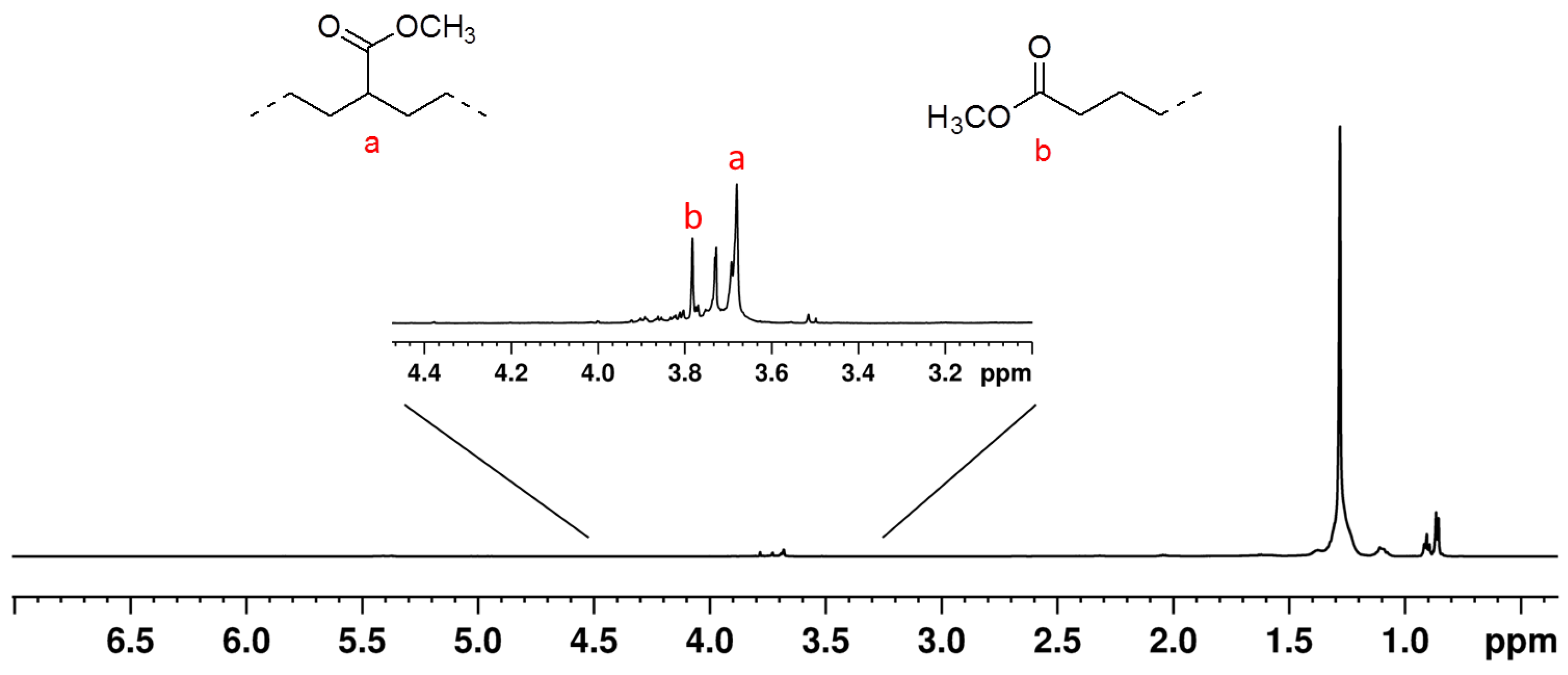 Macromol 02 00031 g004