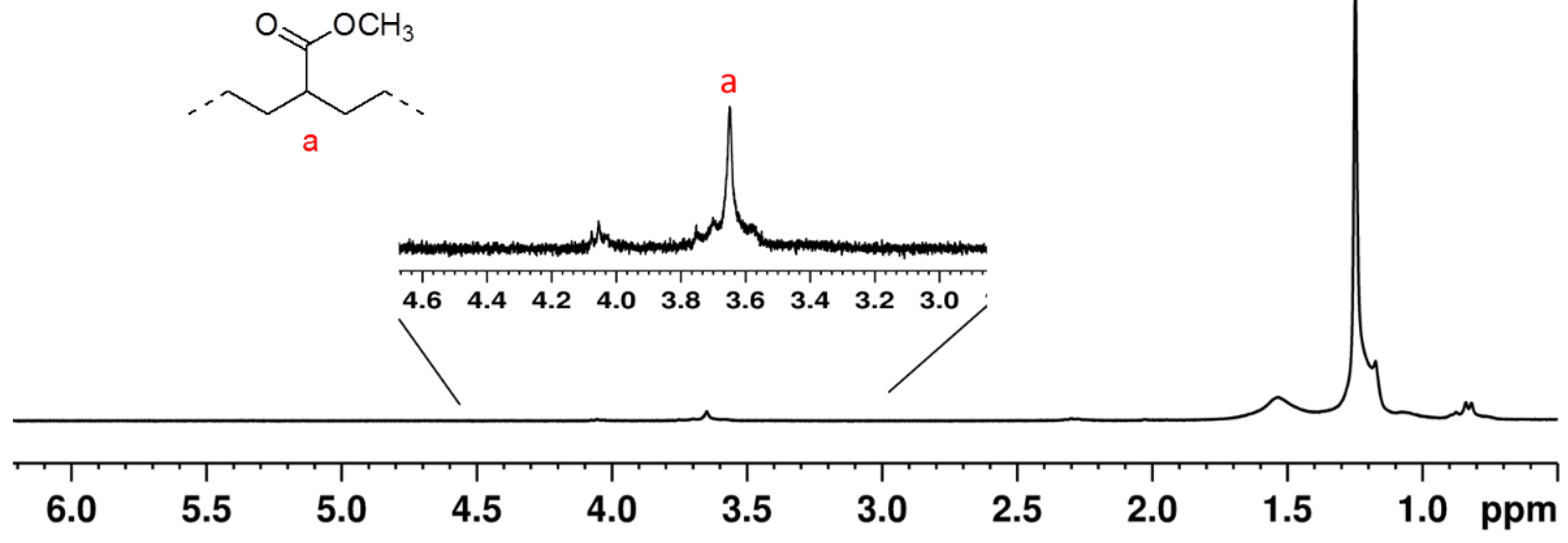 Macromol 02 00031 g005