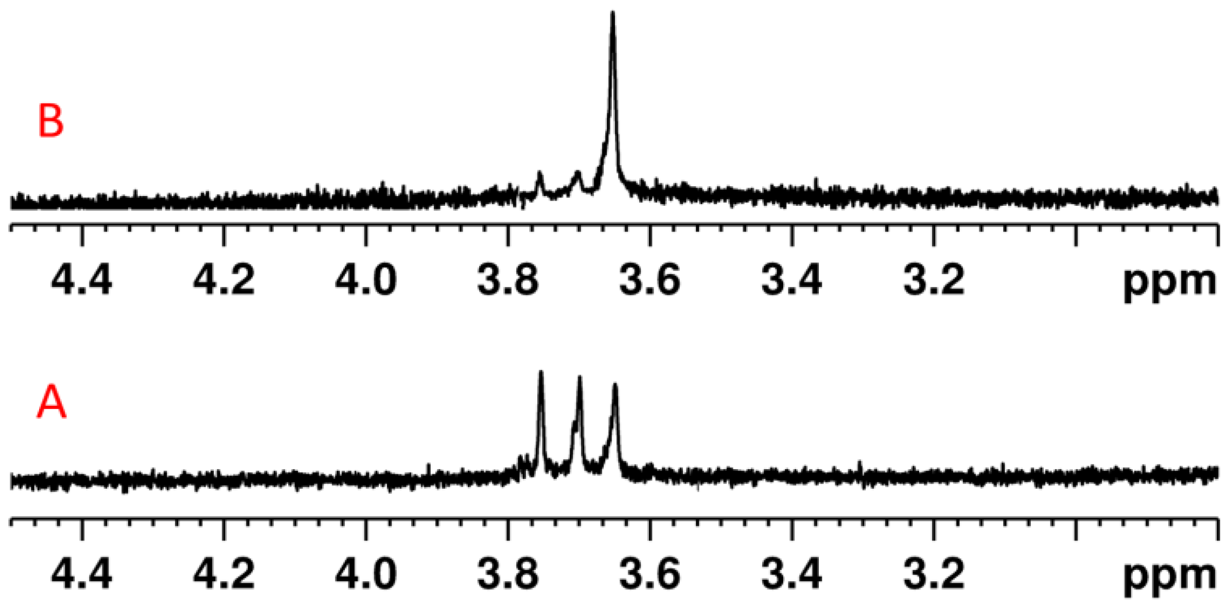 Macromol 02 00031 g006