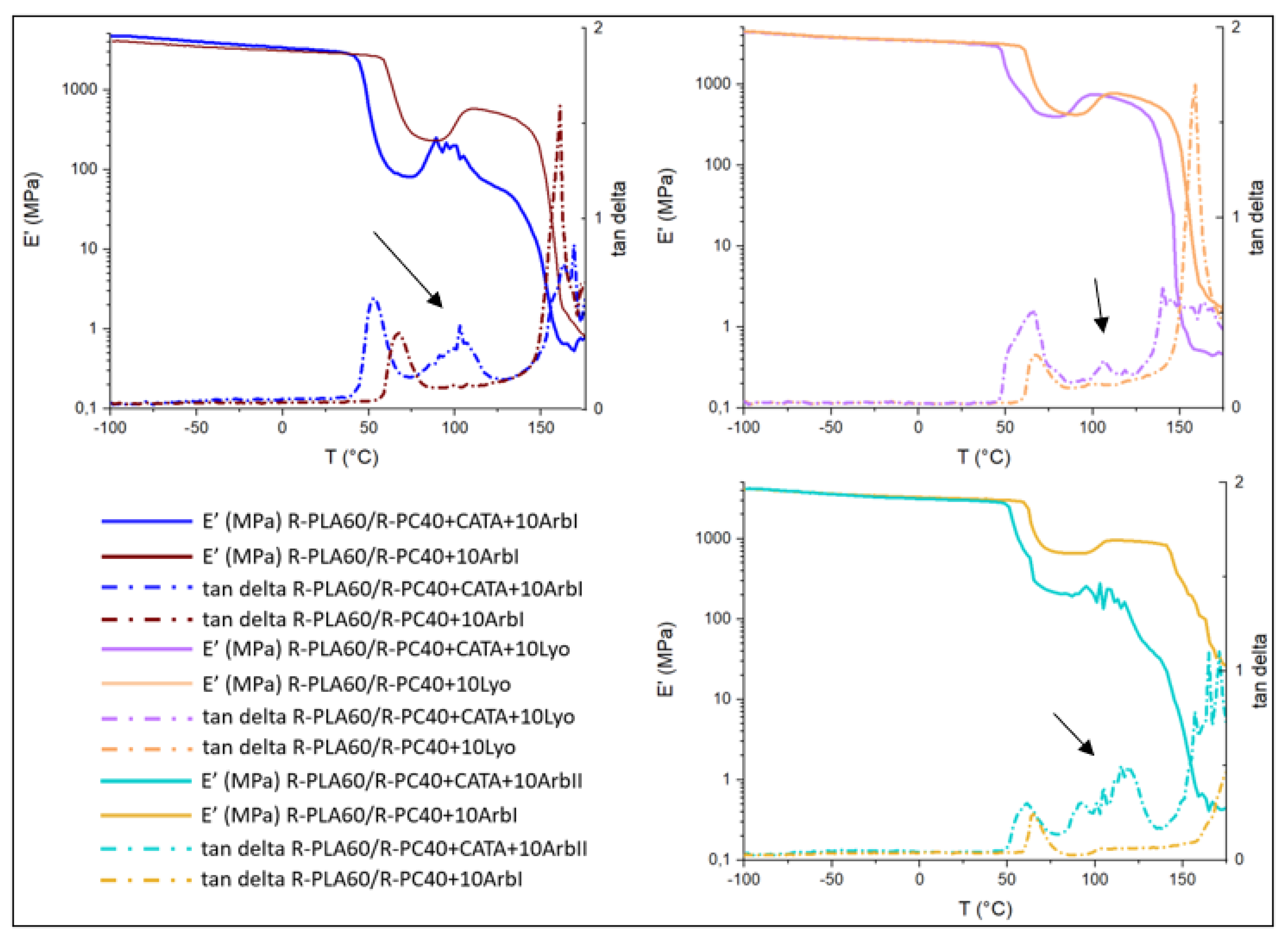 Macromol 02 00032 g003
