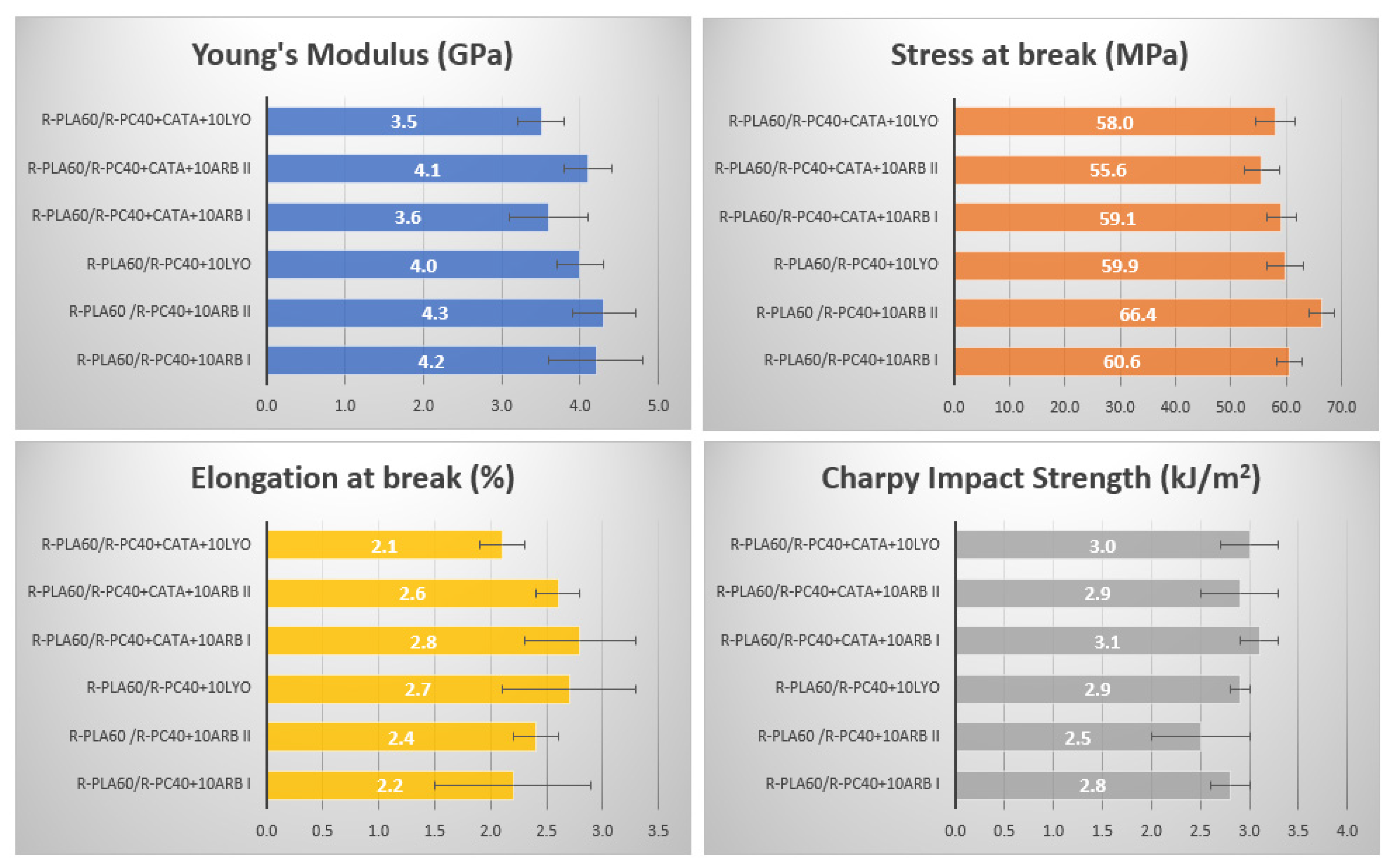 Macromol 02 00032 g004
