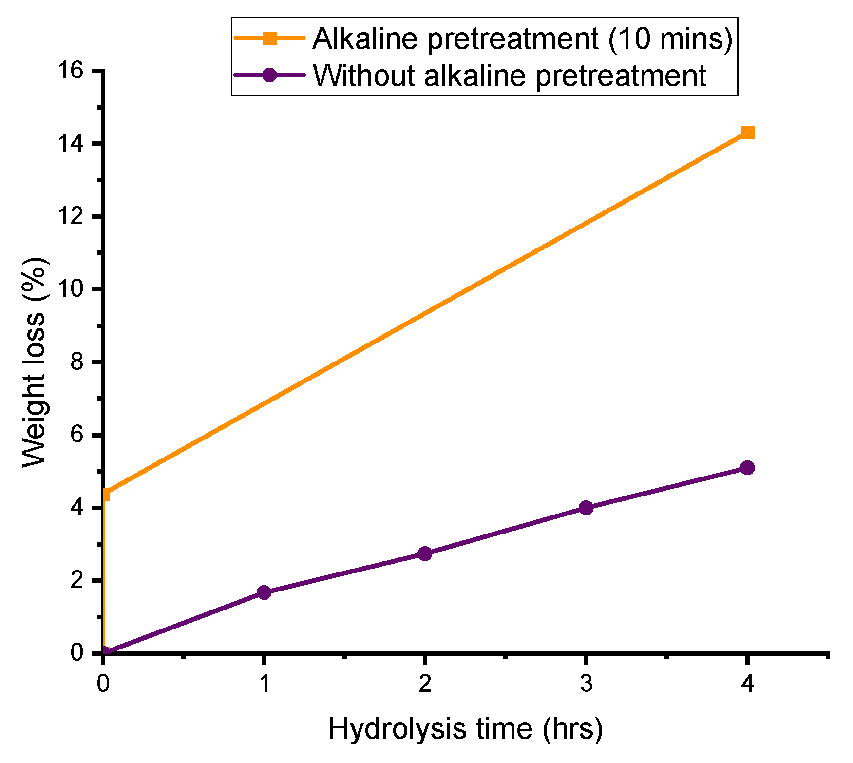 Macromol 02 00033 g003