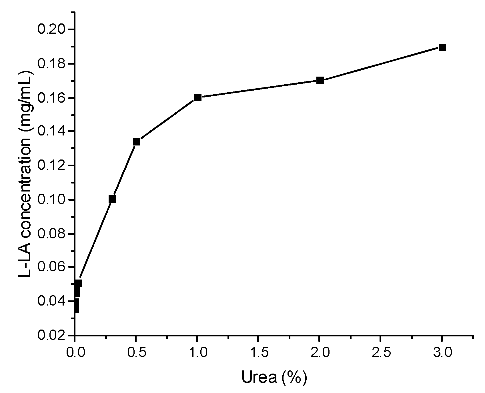 Macromol 02 00033 g004