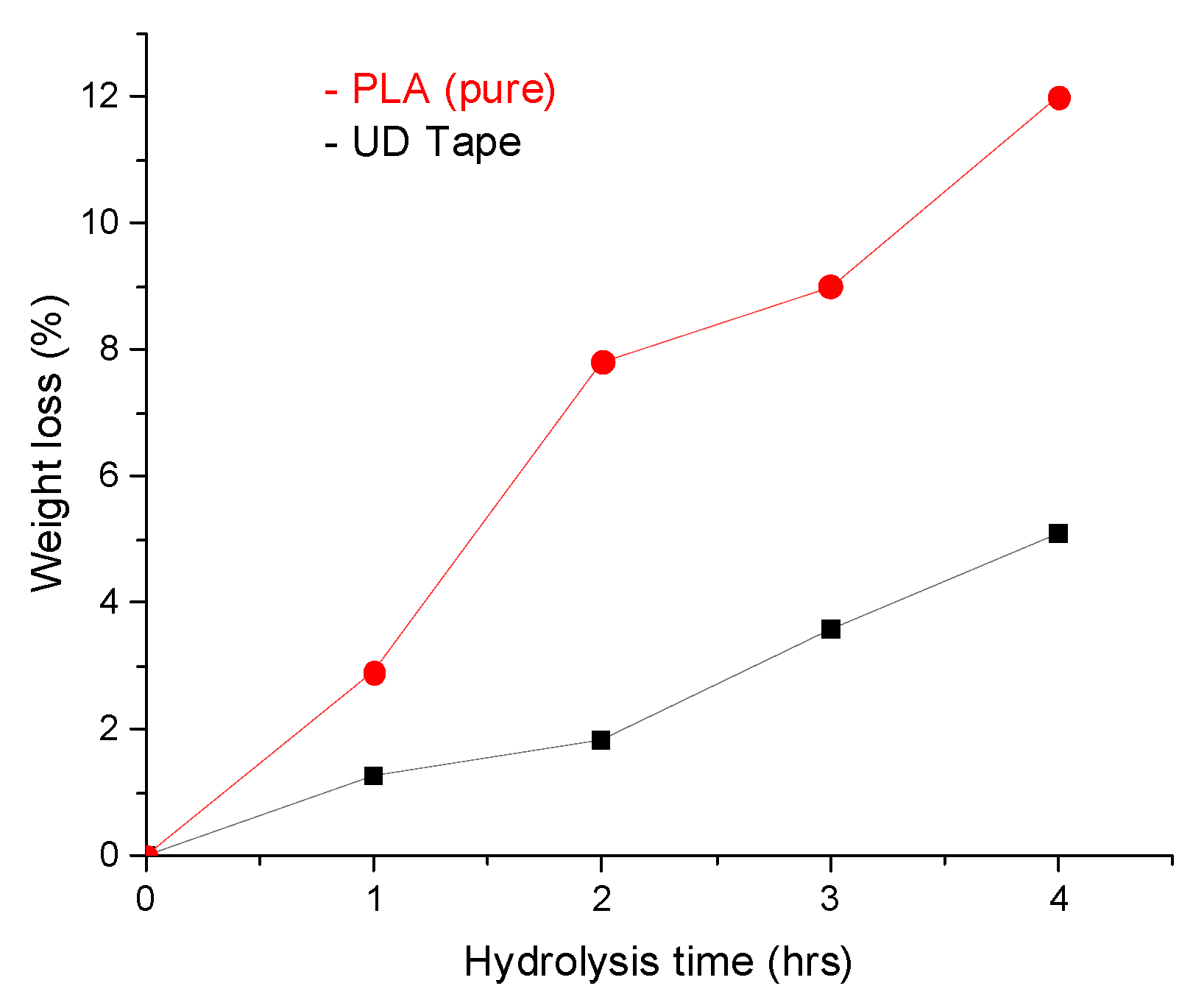 Macromol 02 00033 g005