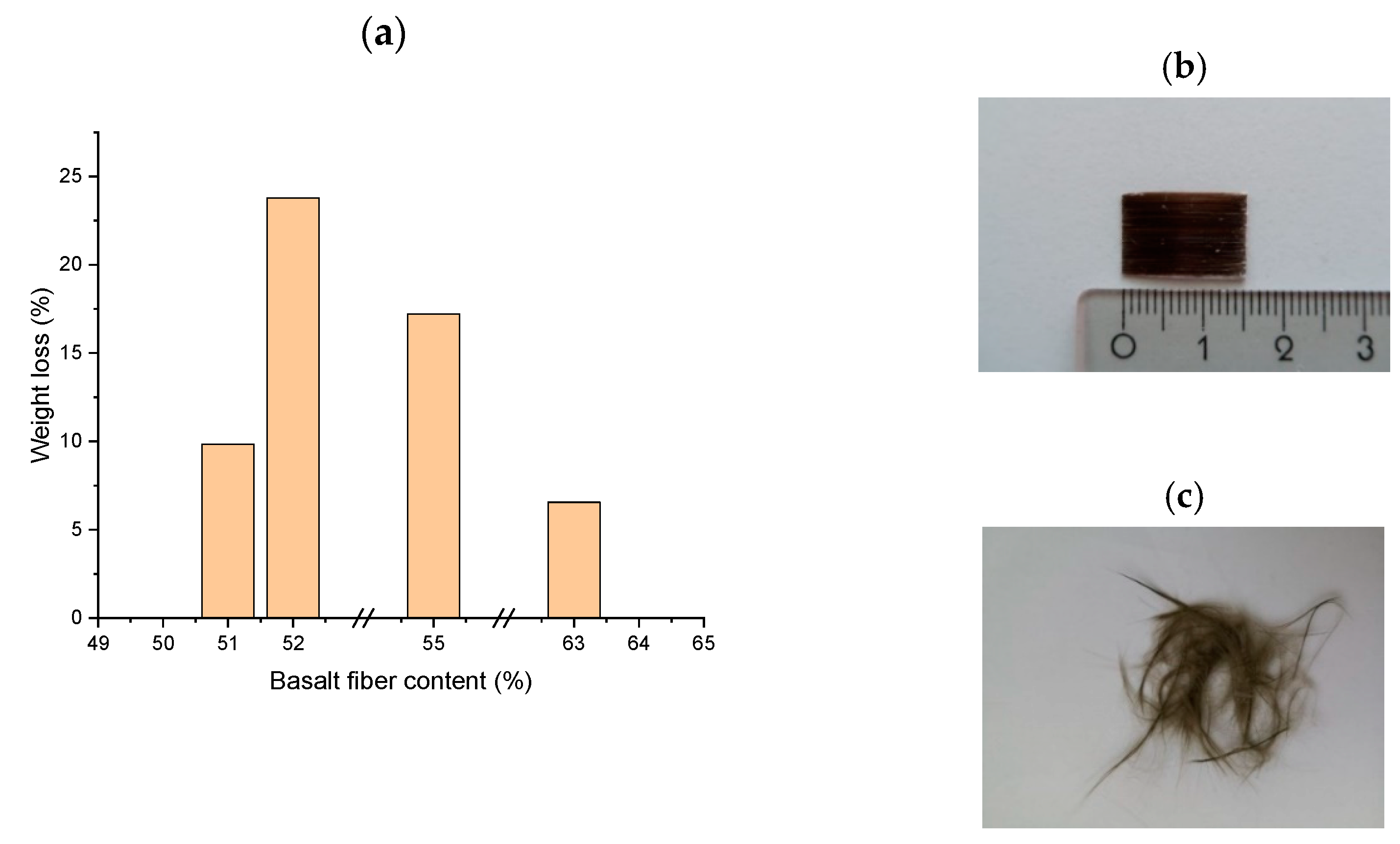 Macromol 02 00033 g006
