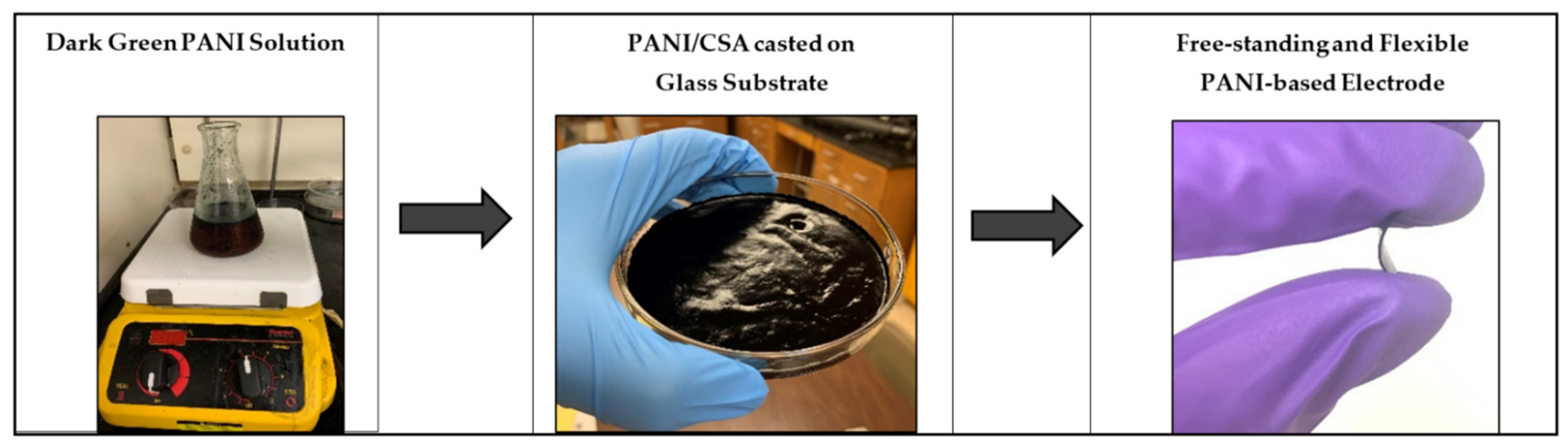 Macromol 02 00035 g001