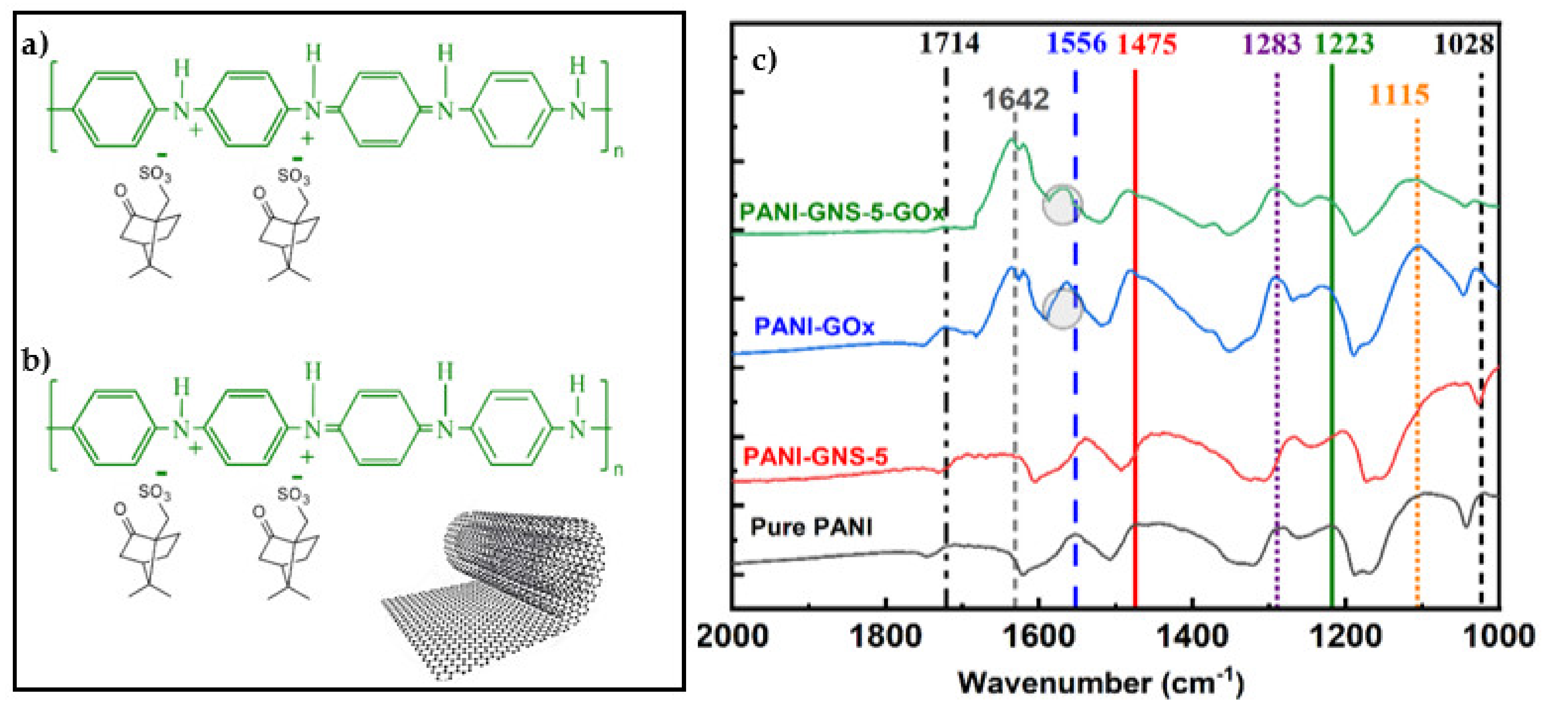 Macromol 02 00035 g002