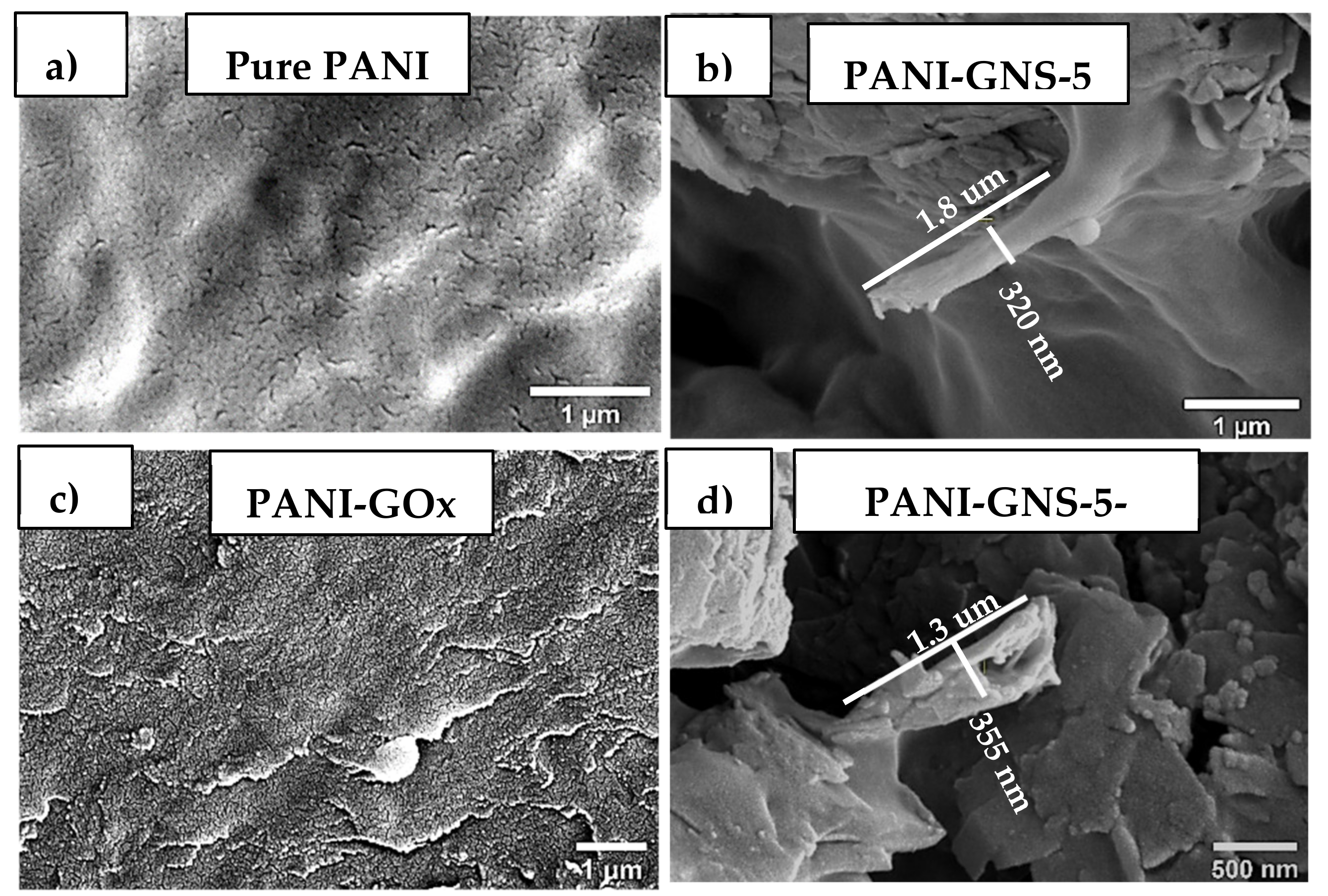 Macromol 02 00035 g003