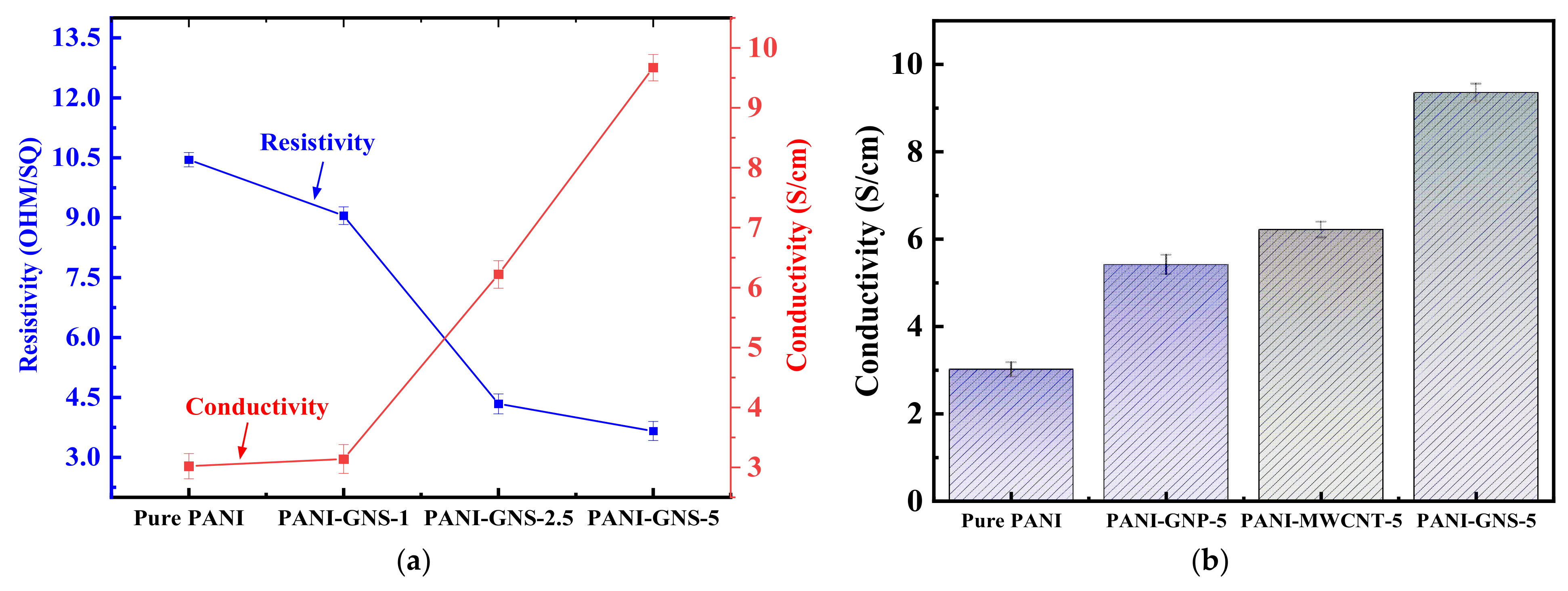 Macromol 02 00035 g005