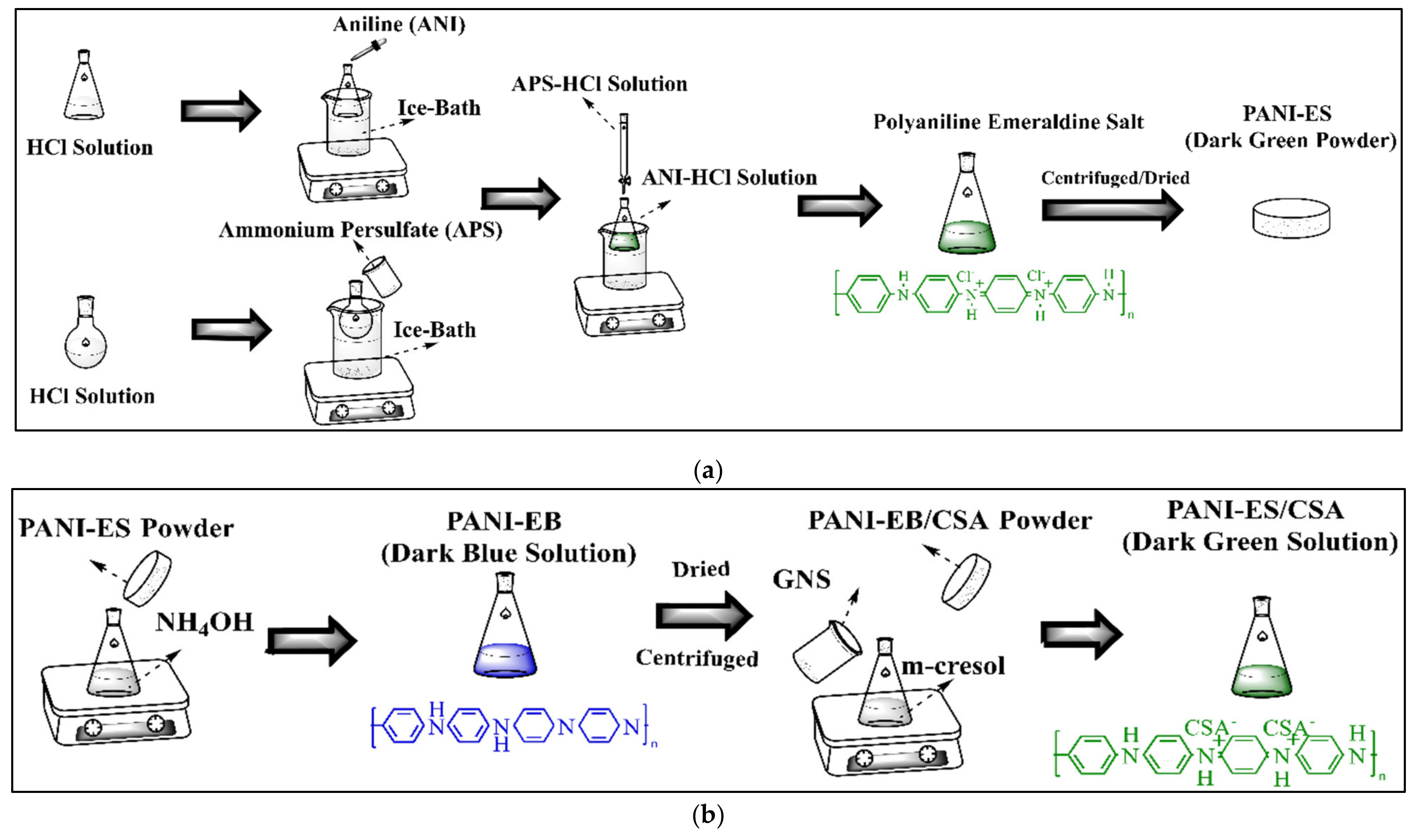 Macromol 02 00035 sch001