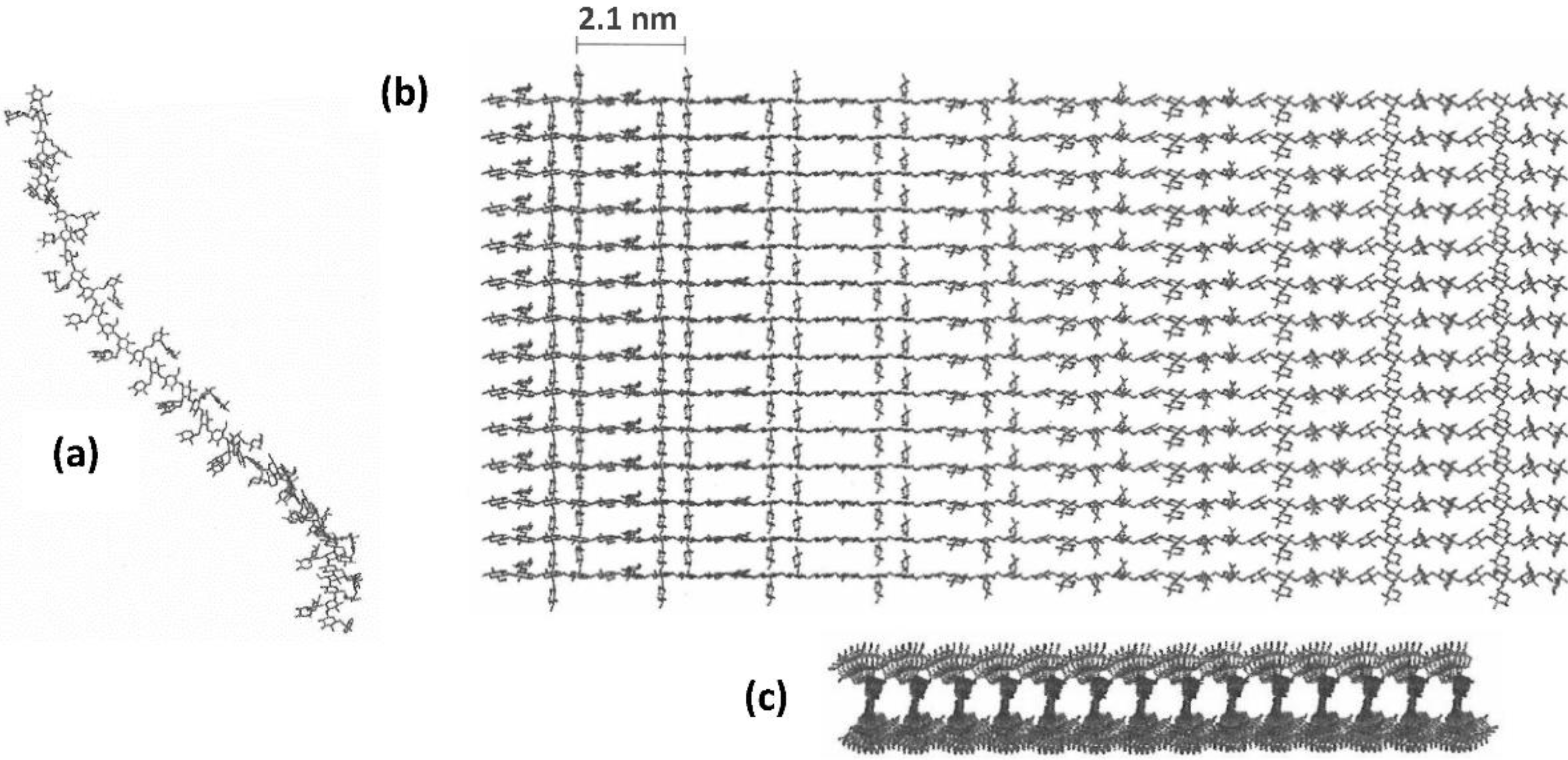 Macromol 02 00037 g002