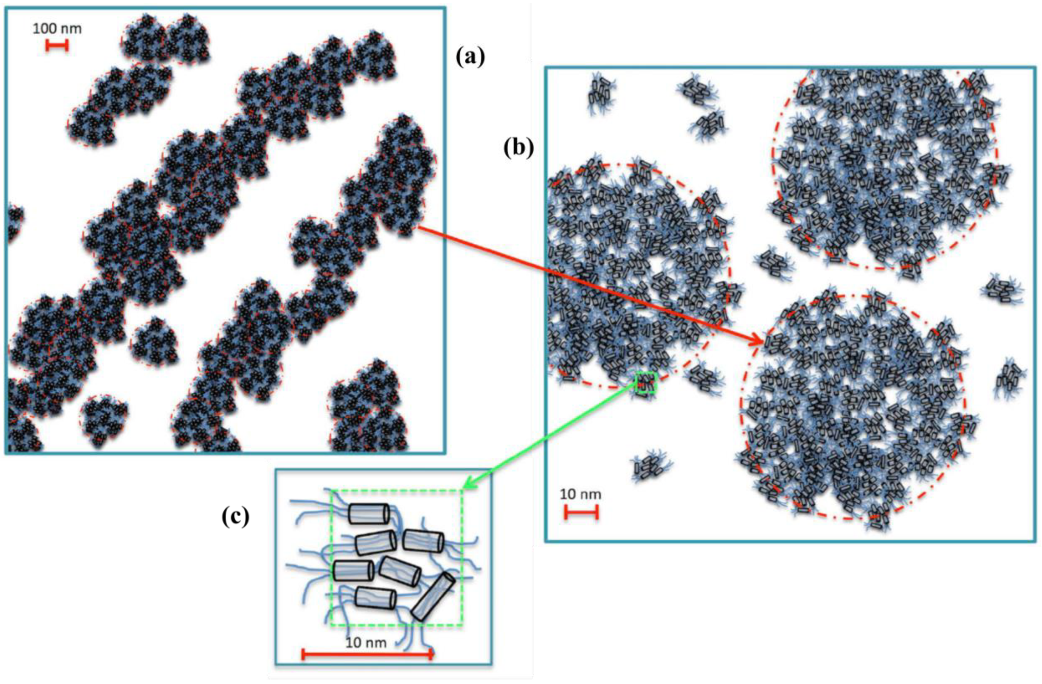 Macromol 02 00037 g003