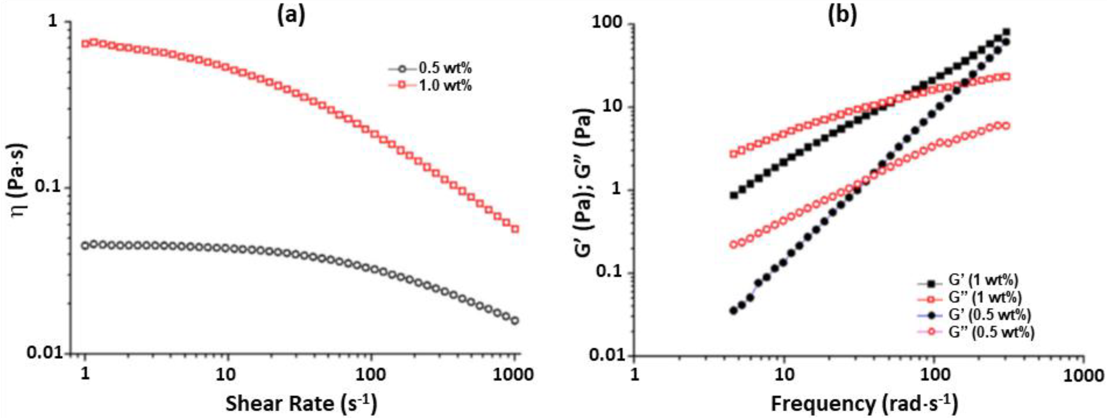 Macromol 02 00037 g004