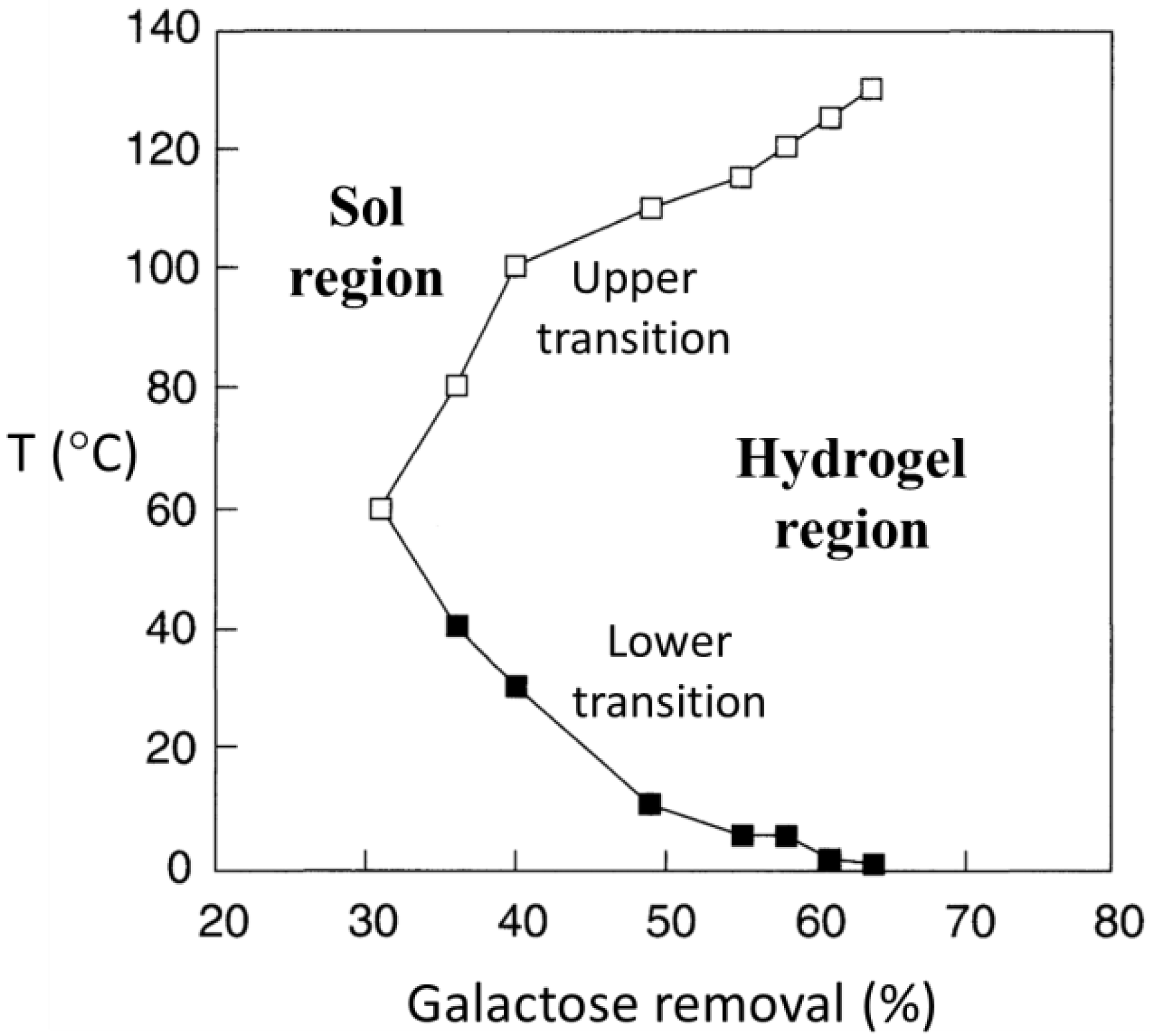 Macromol 02 00037 g005