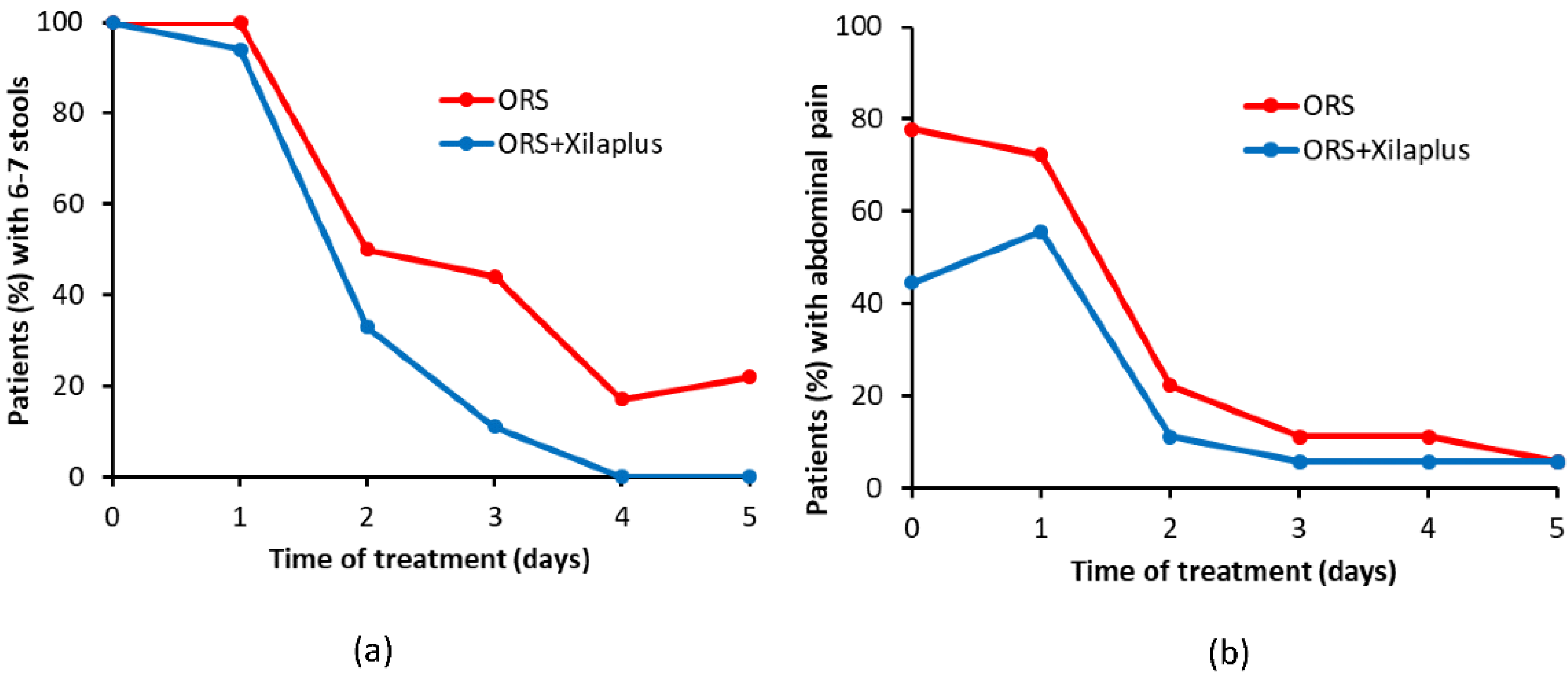 Macromol 02 00037 g007