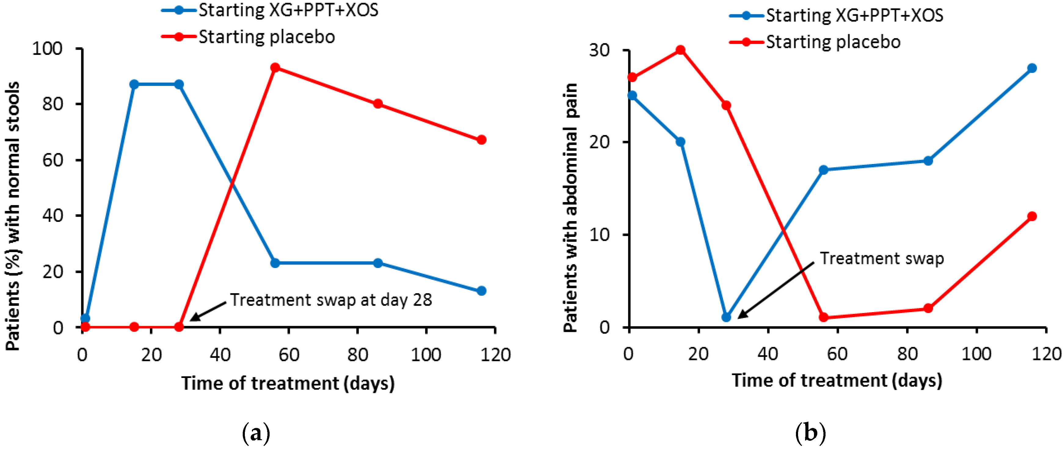Macromol 02 00037 g008
