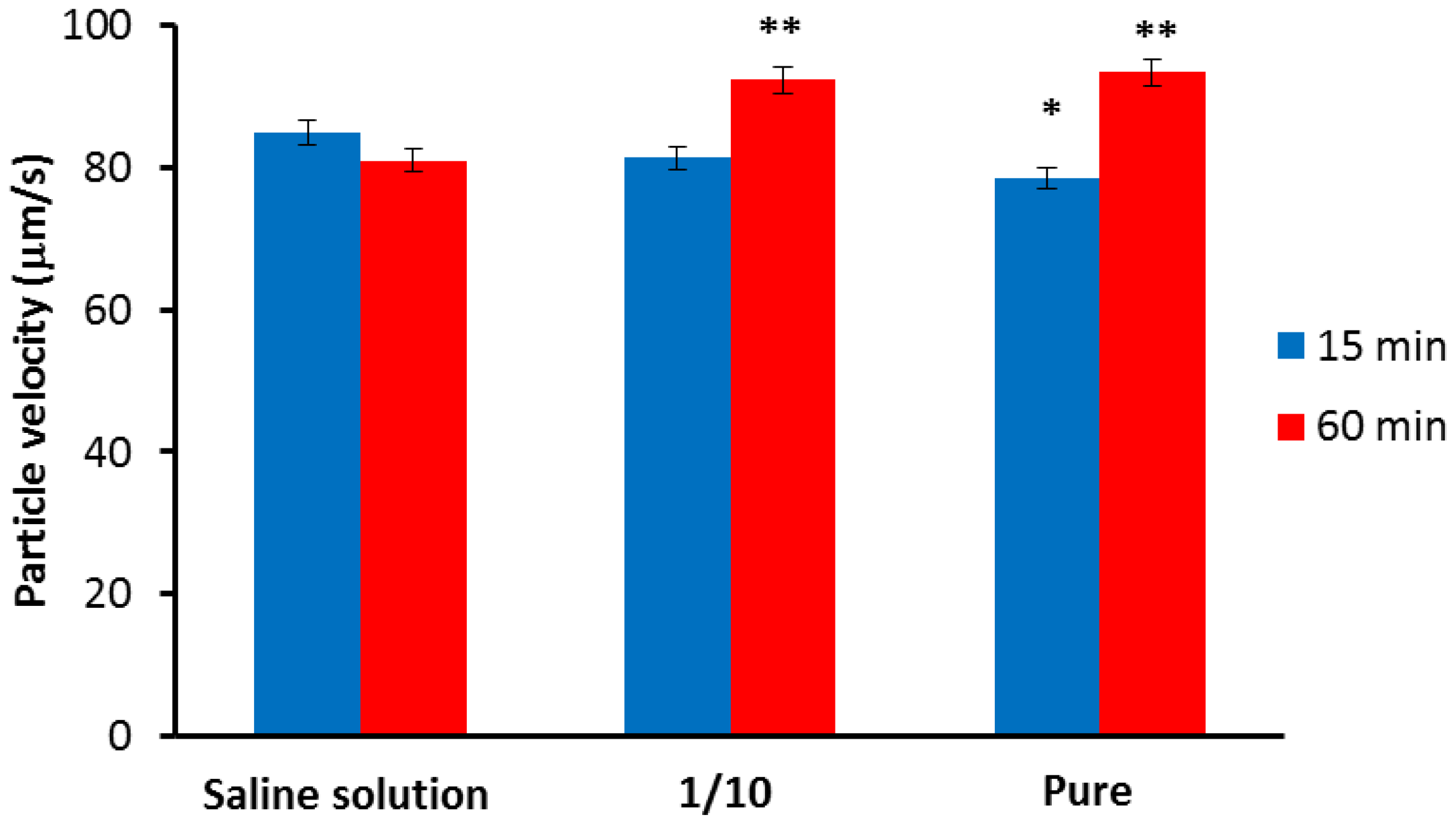 Macromol 02 00037 g009