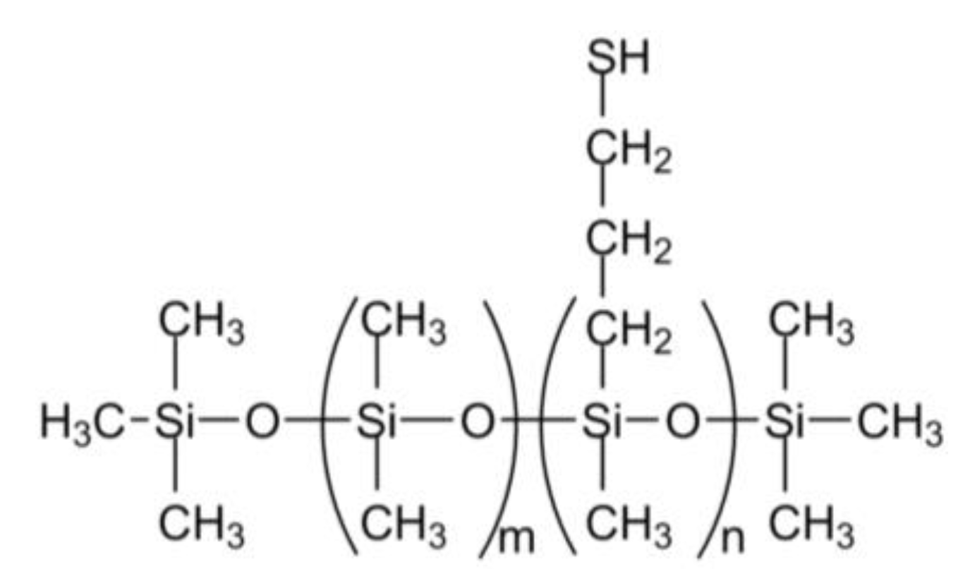 Macromol 03 00004 g001