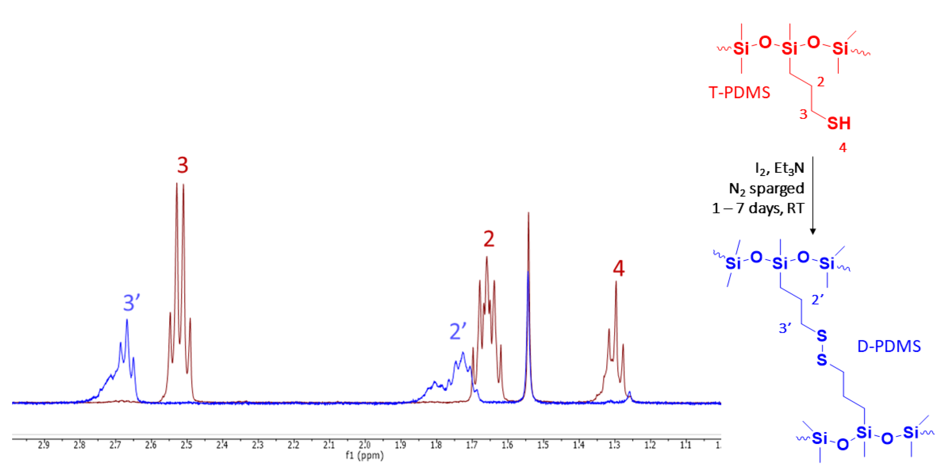 Macromol 03 00004 g002