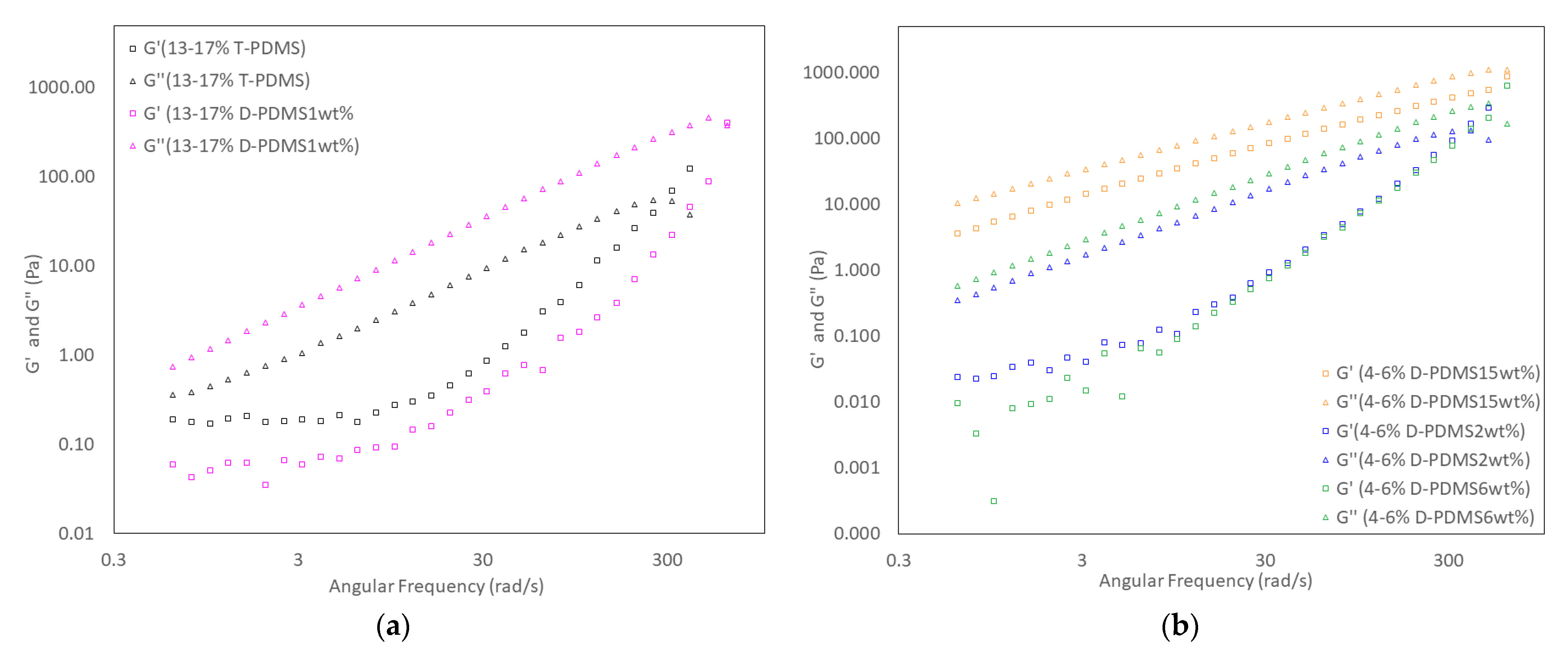 Macromol 03 00004 g005