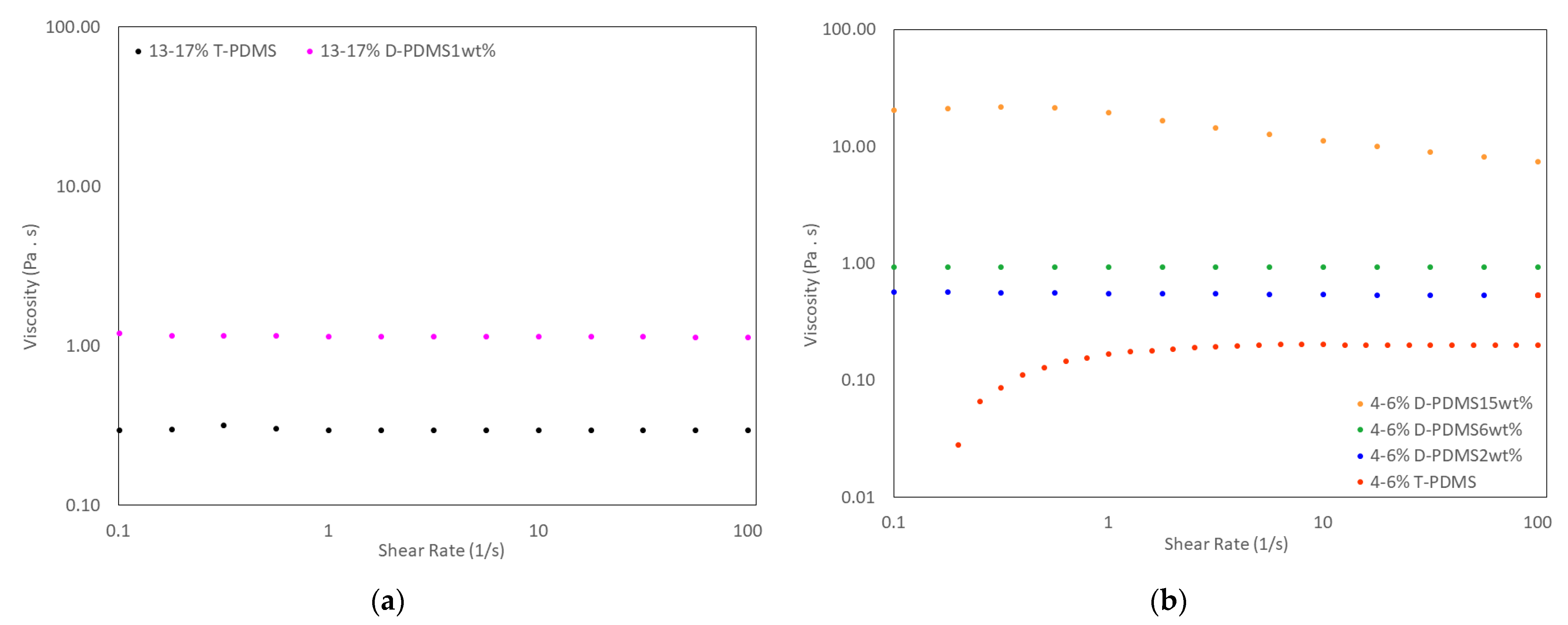 Macromol 03 00004 g006