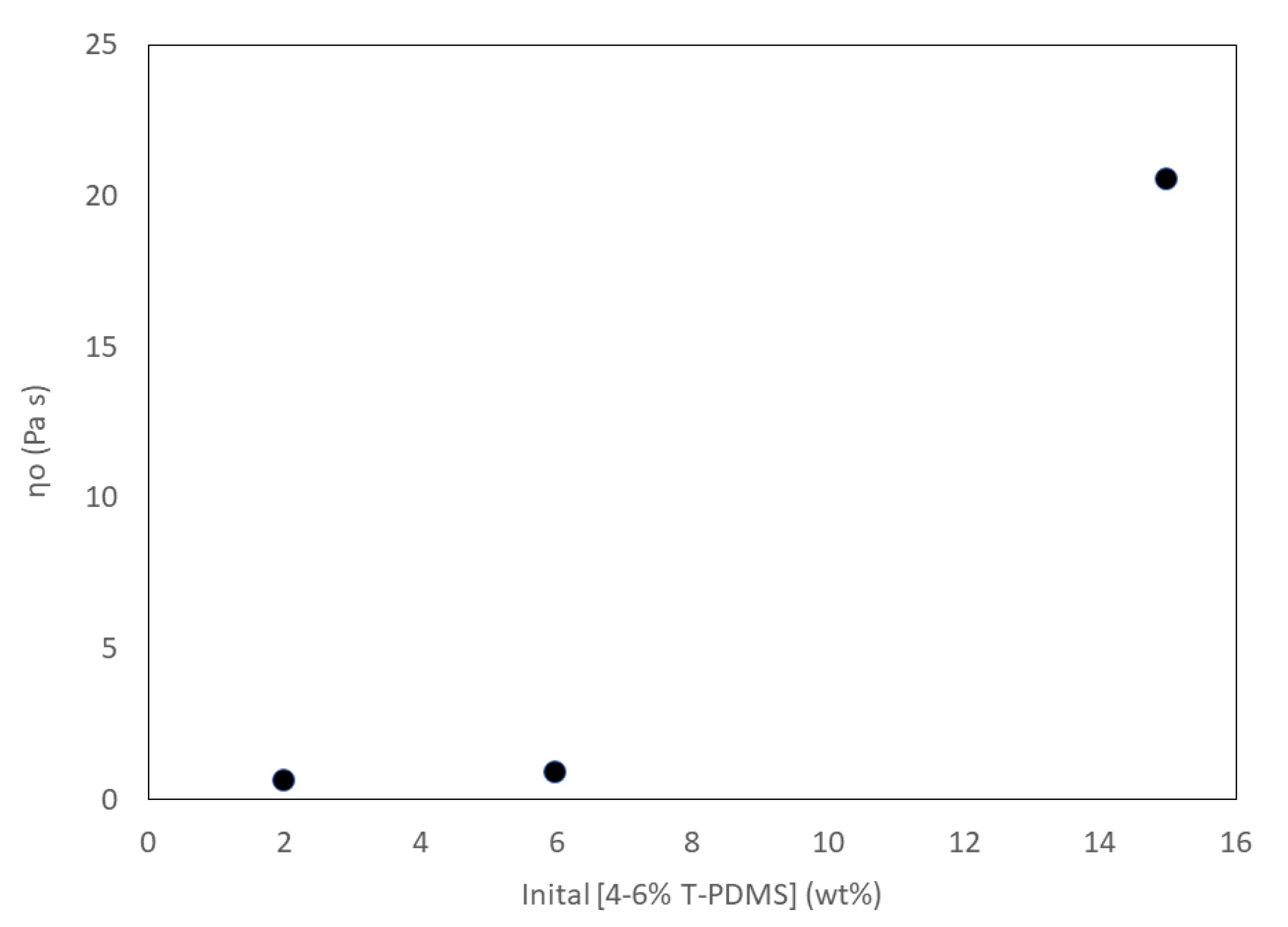 Macromol 03 00004 g007
