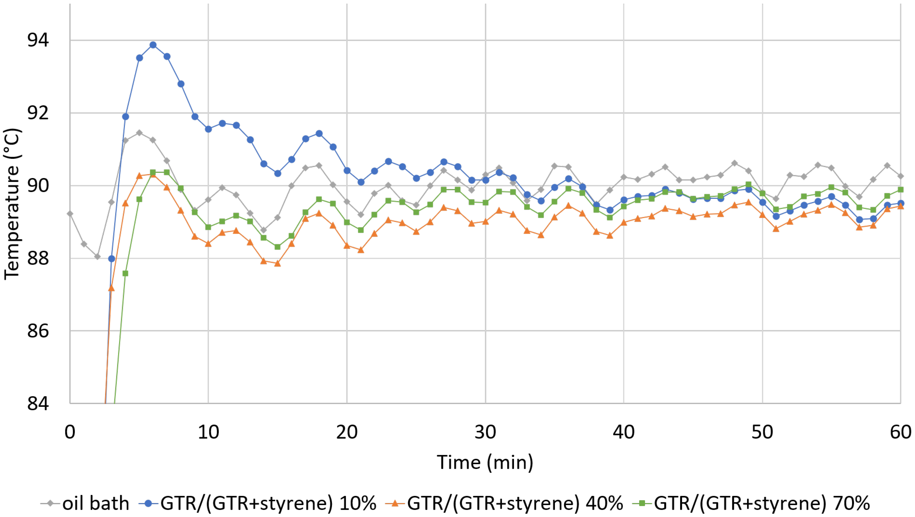 Macromol 03 00007 g004