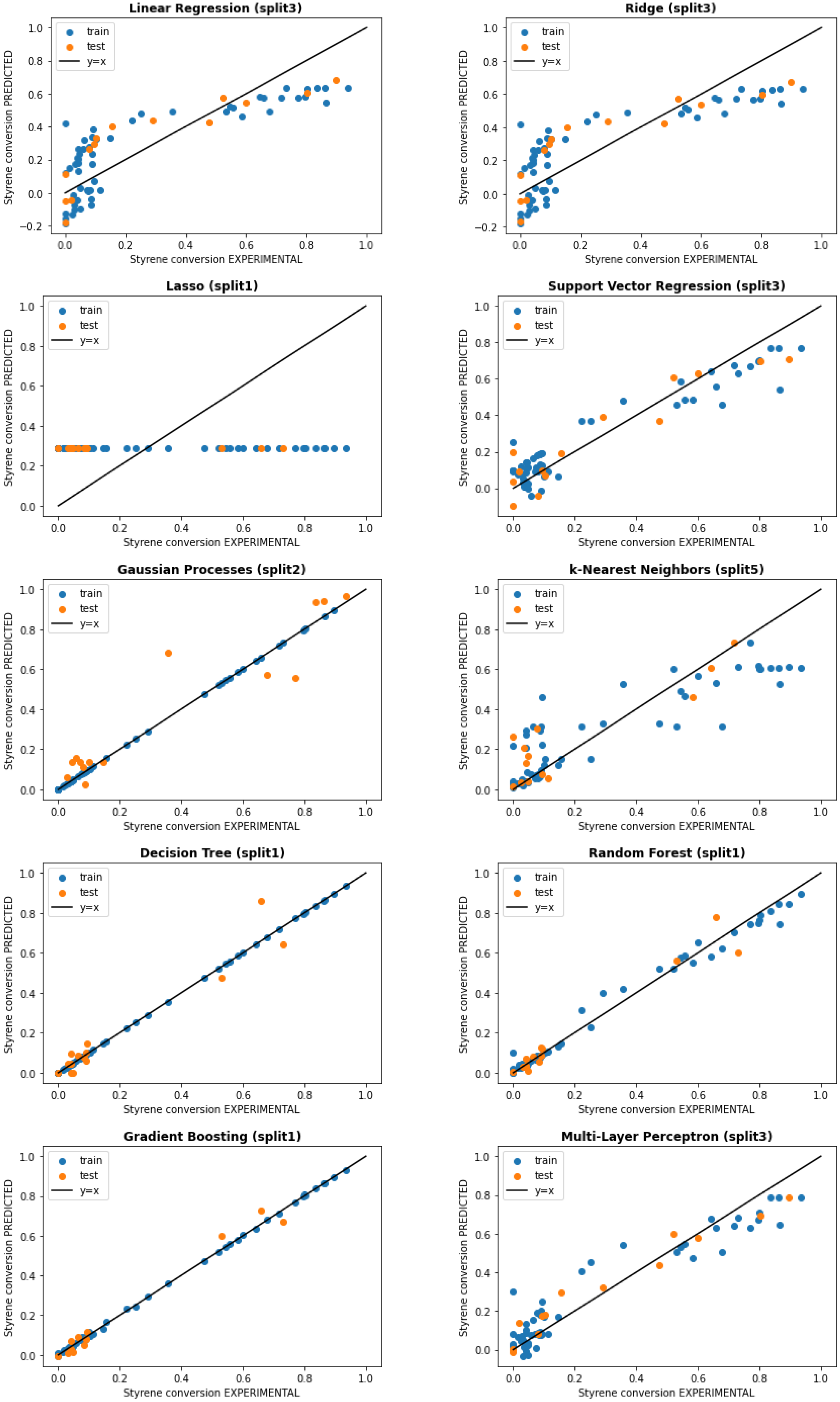 Macromol 03 00007 g009