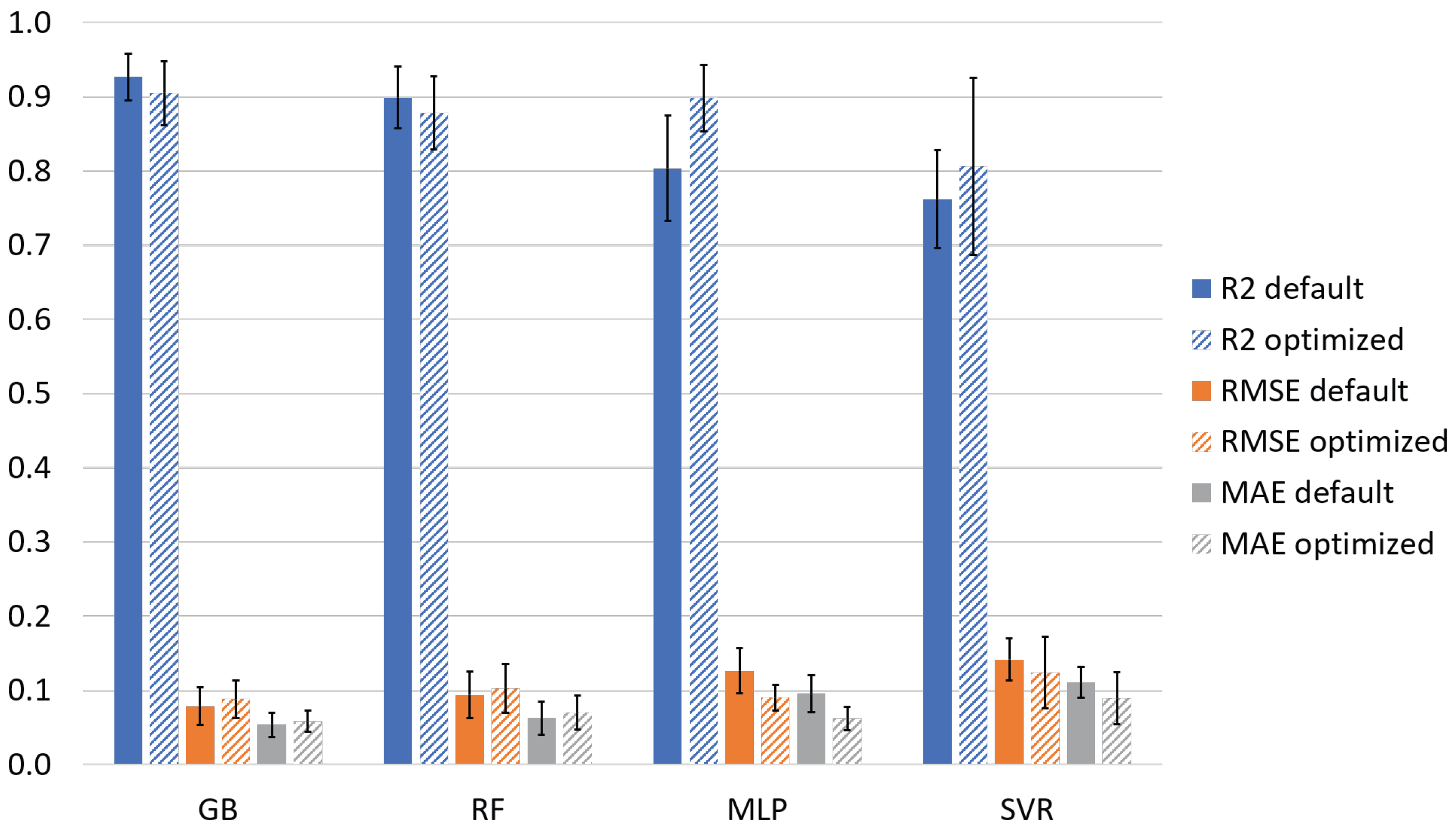 Macromol 03 00007 g012