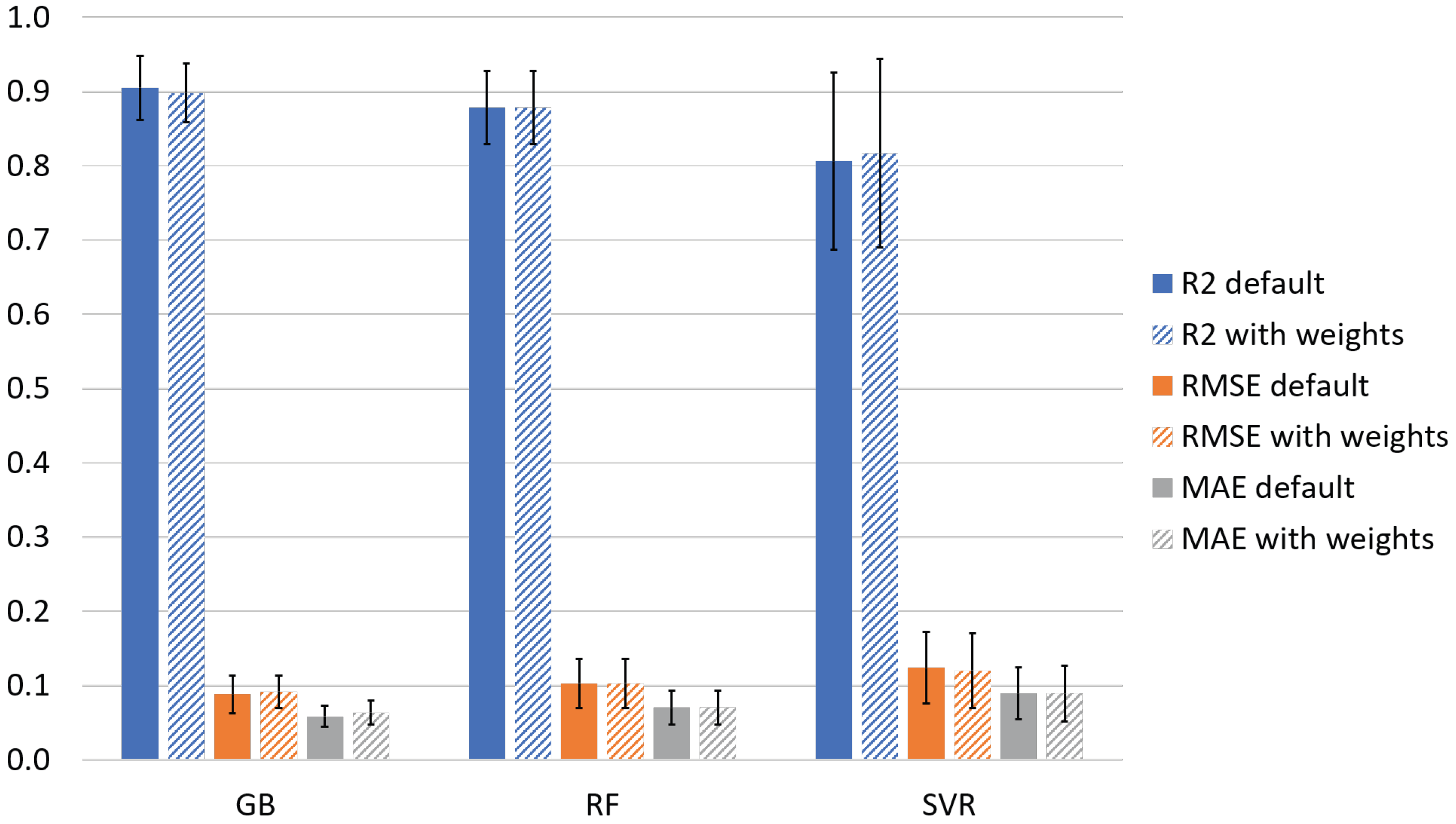 Macromol 03 00007 g0e1