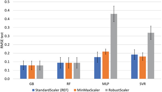 Macromol 03 00007 g0e2