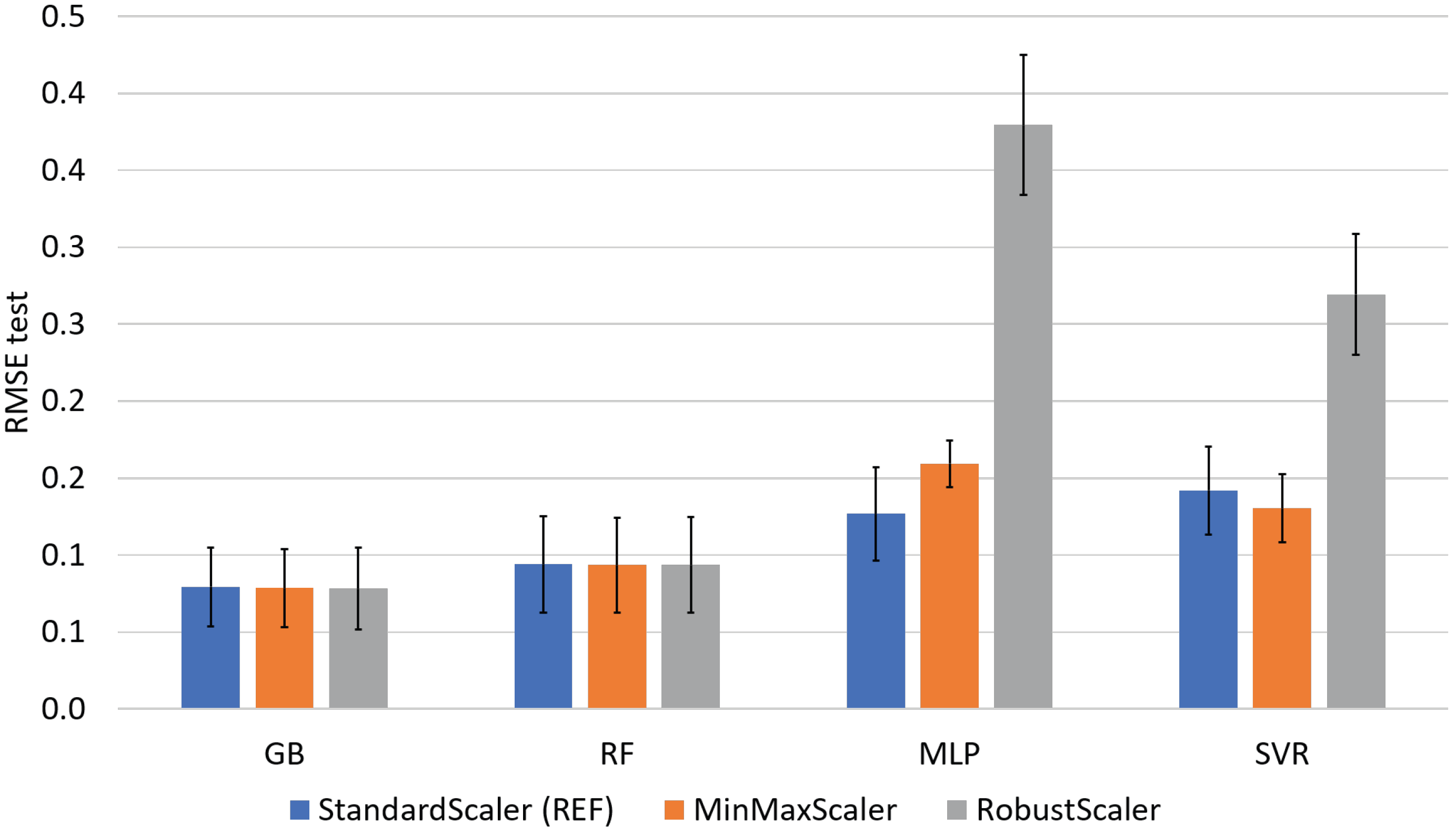 Macromol 03 00007 g0e2