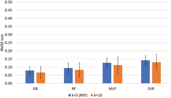 Macromol 03 00007 g0e3