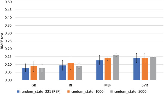 Macromol 03 00007 g0e4