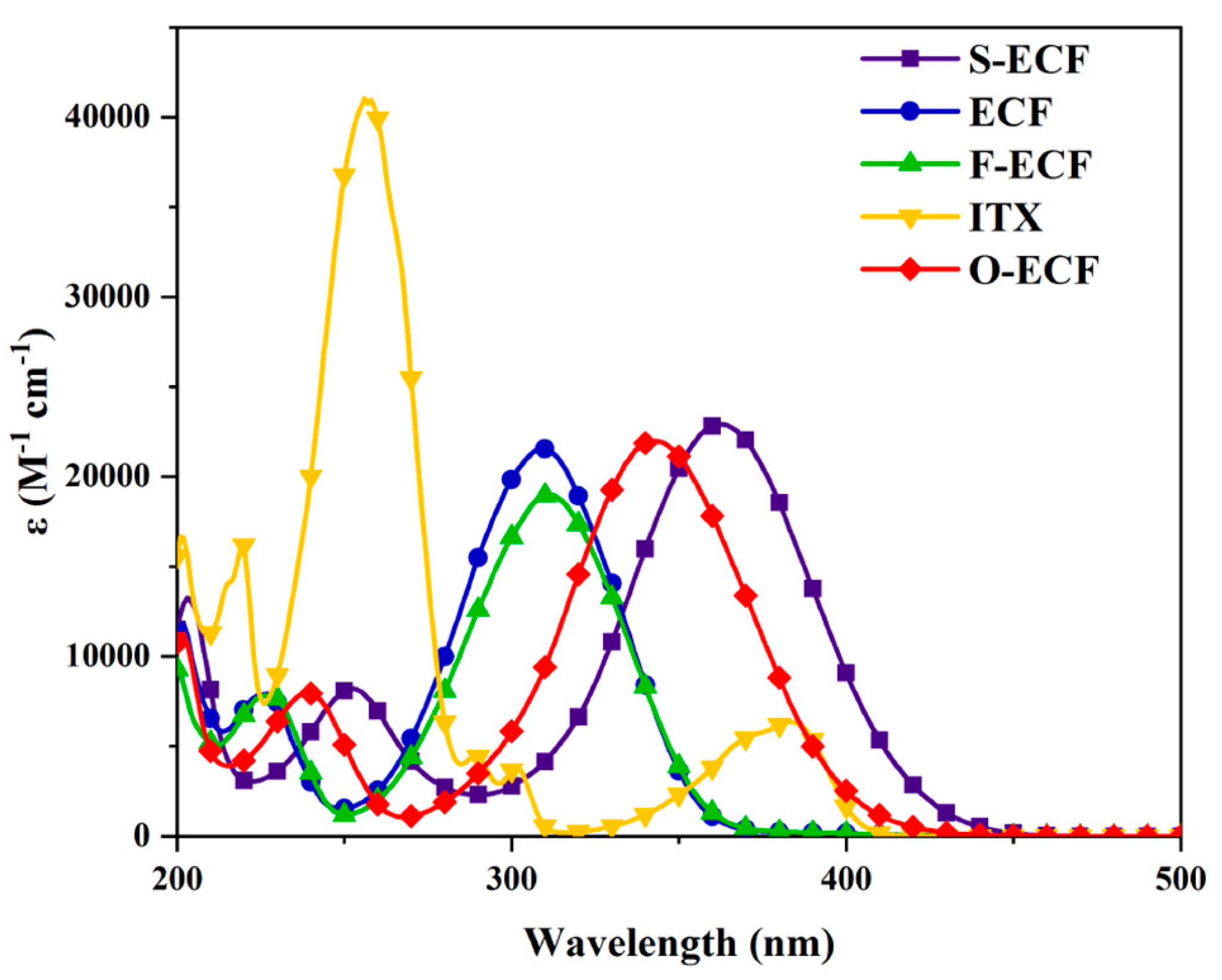 Macromol 03 00010 g006