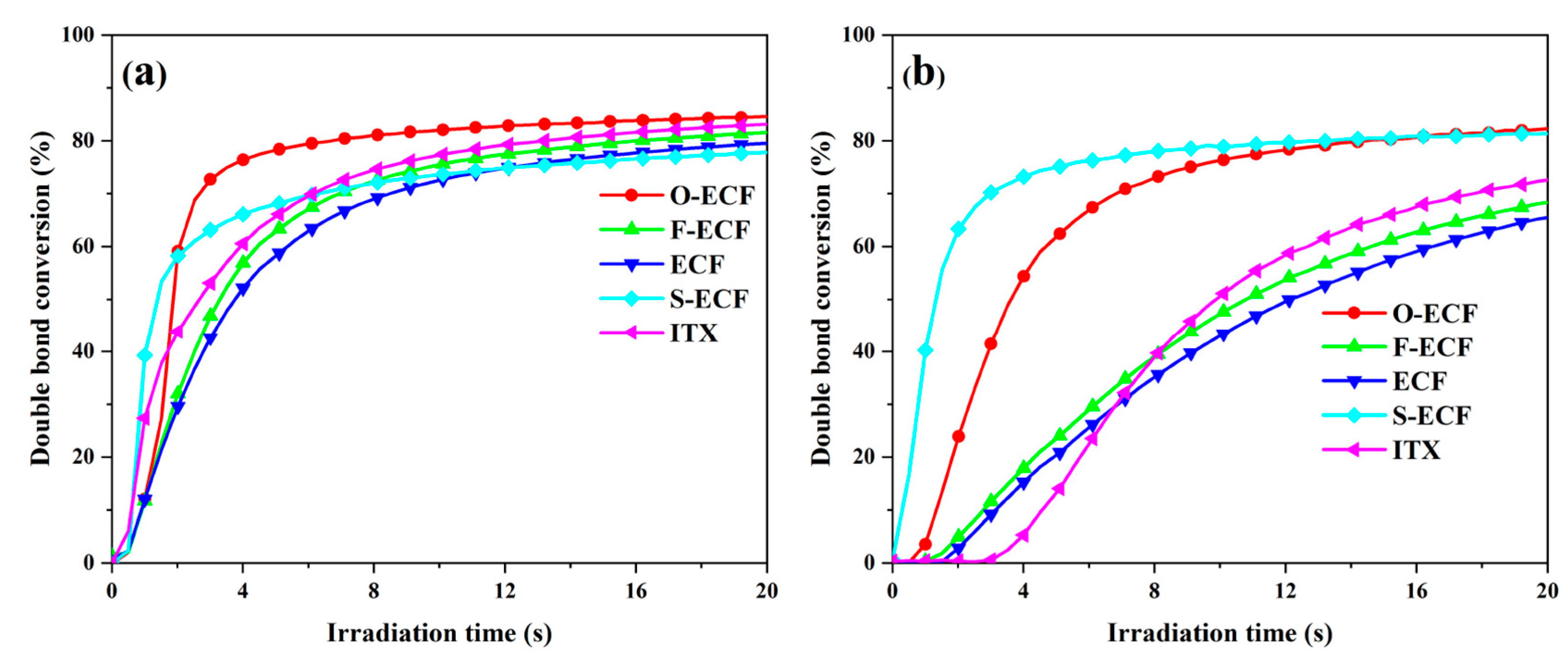 Macromol 03 00010 g007