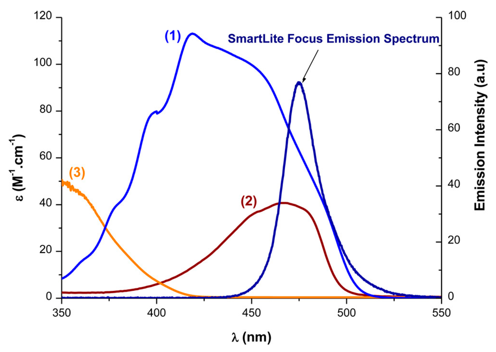Macromol 03 00010 g011