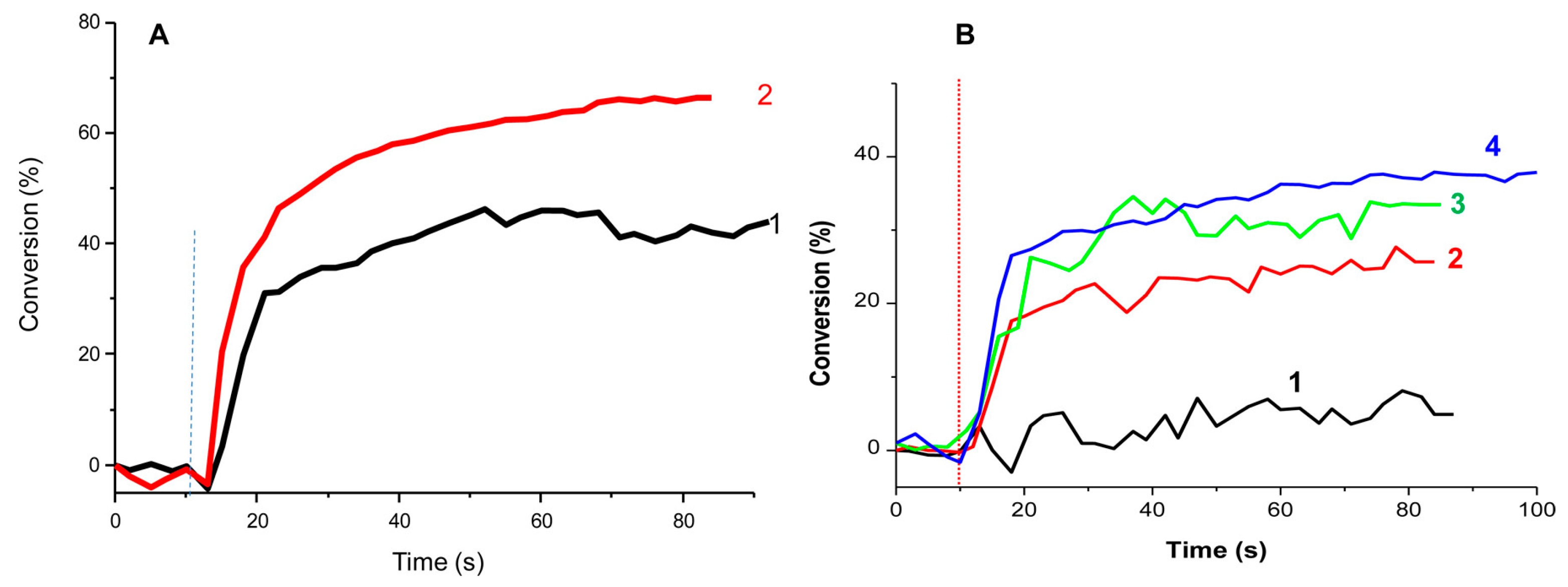 Macromol 03 00010 g012
