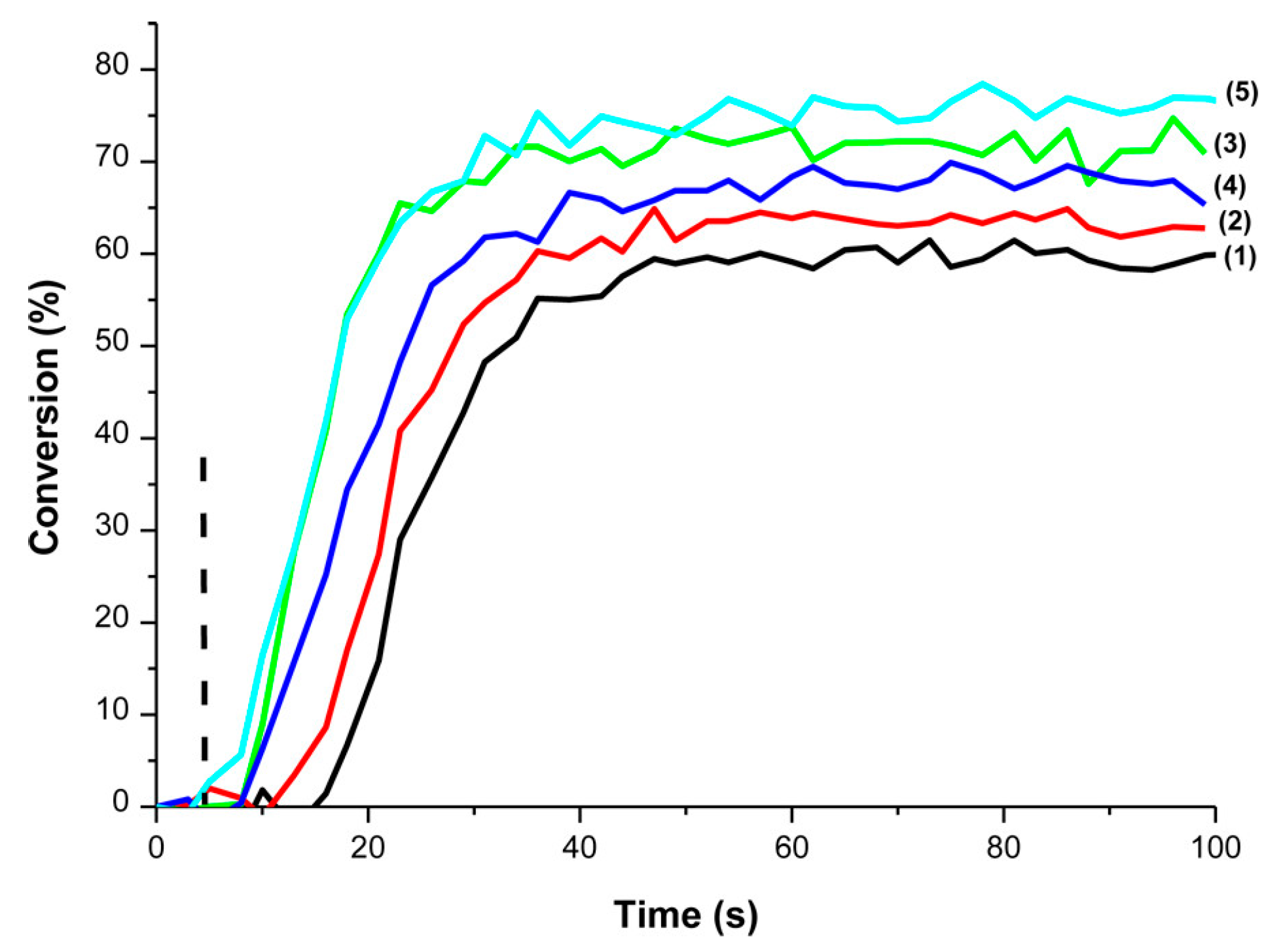 Macromol 03 00010 g013