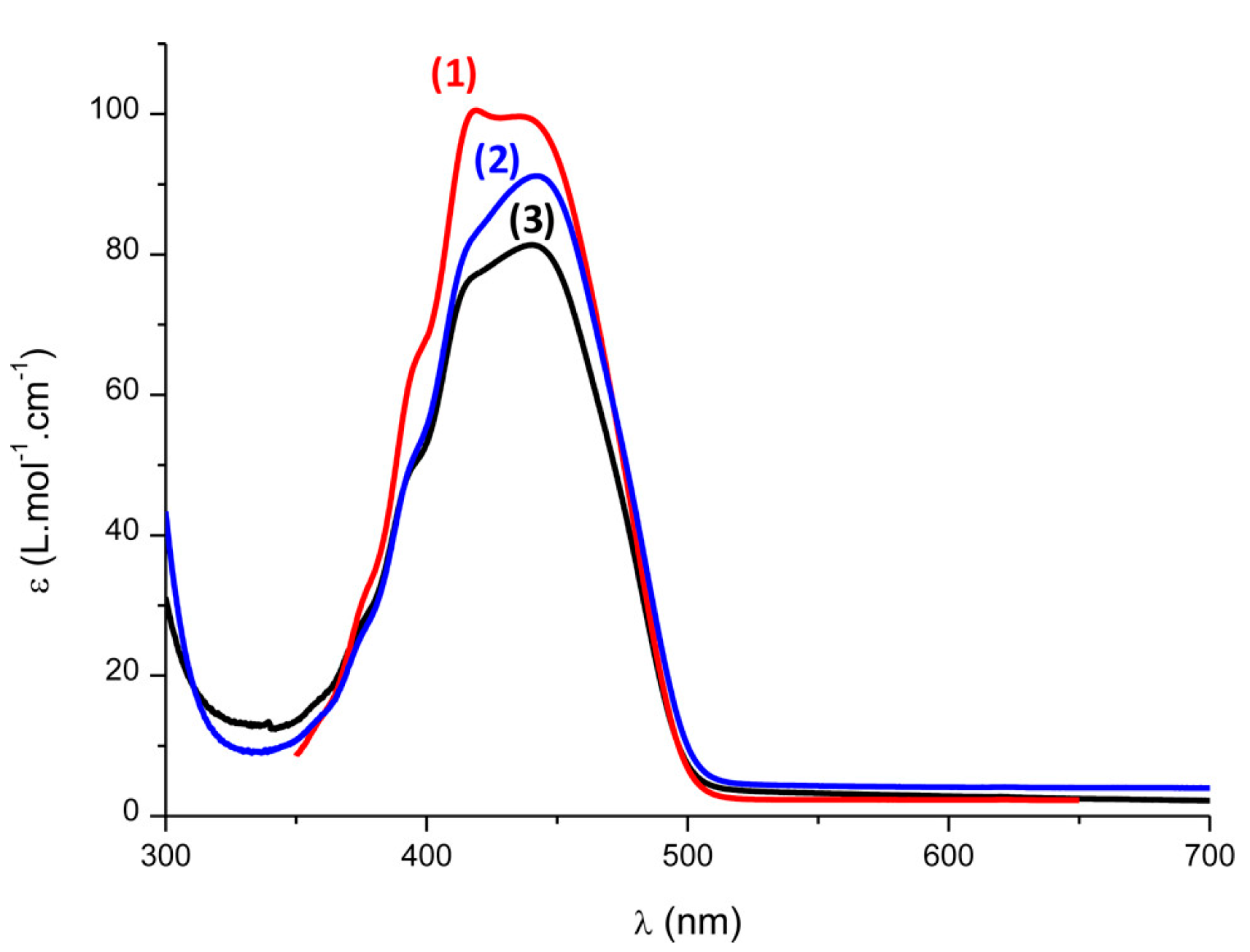 Macromol 03 00010 g015