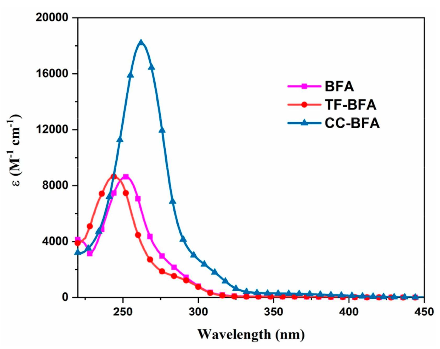 Macromol 03 00010 g017